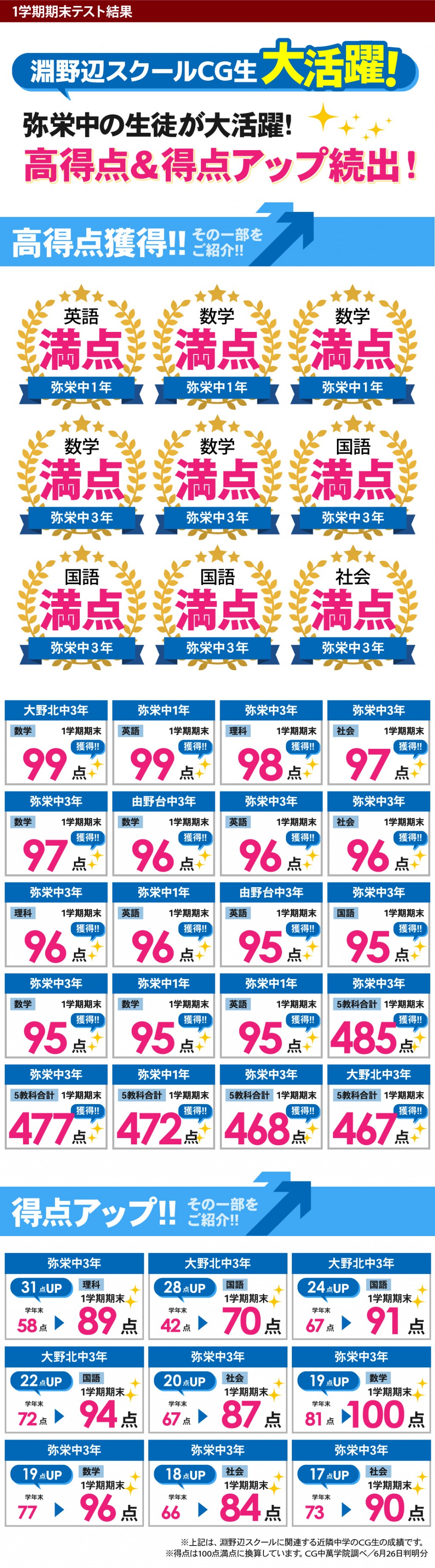 中学生 定期テストで得点アップ！