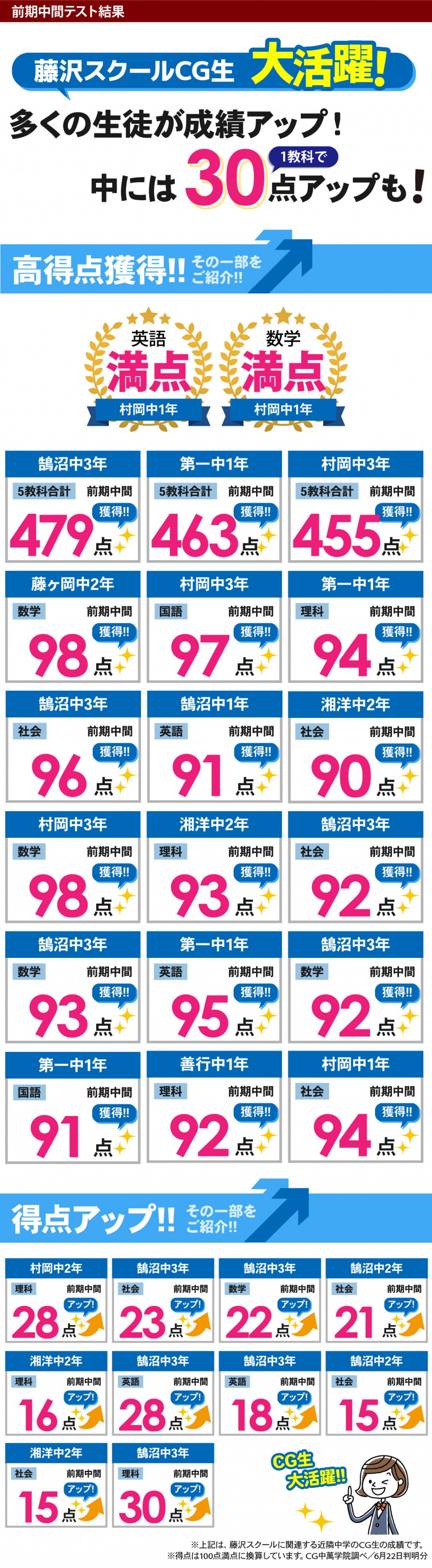 中学生 定期テストで得点アップ！鵠沼中、片瀬中、藤沢第一中、村岡中、藤ヶ岡中、湘洋中、羽鳥中、腰越中、手広中、深沢中の定期テスト対策はお任せください！