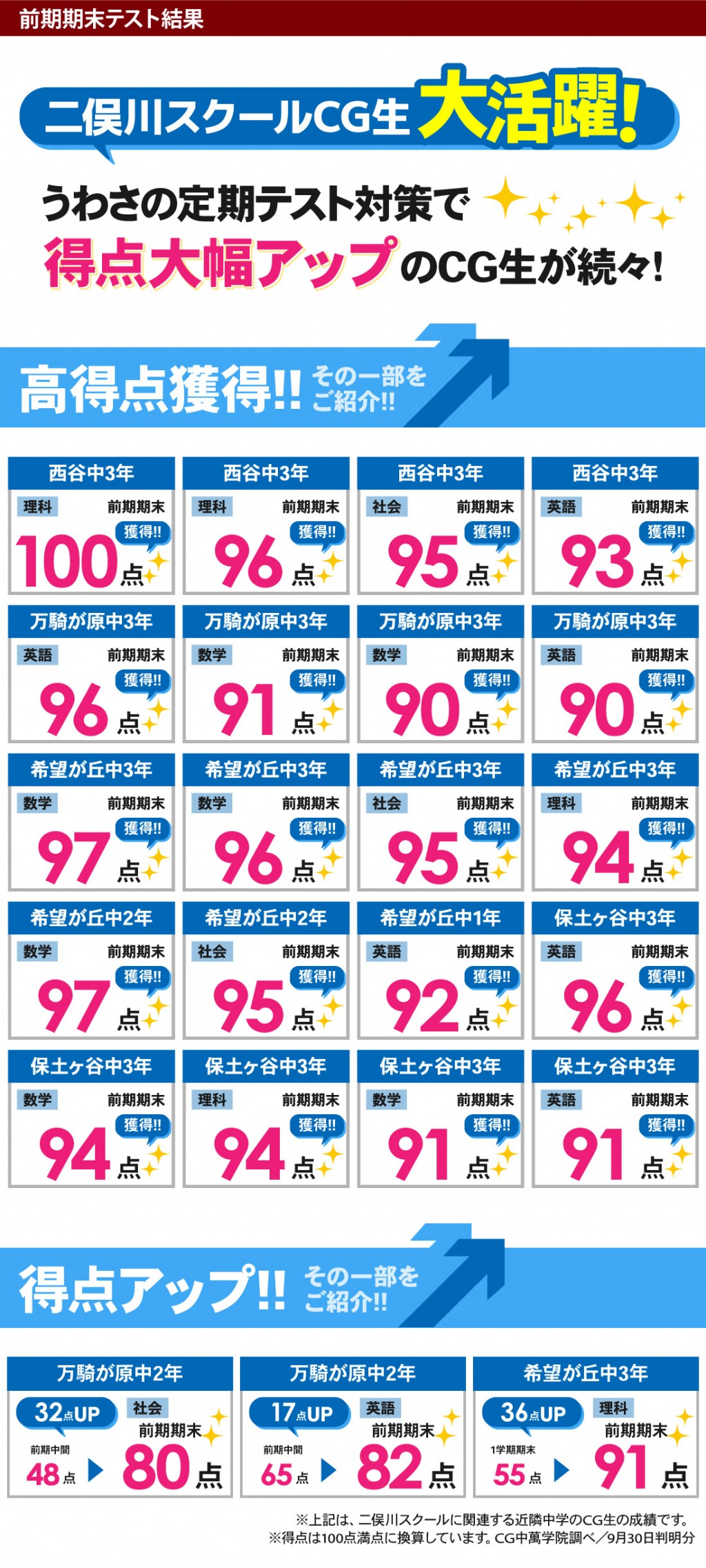 中学生 定期テストで得点アップ!