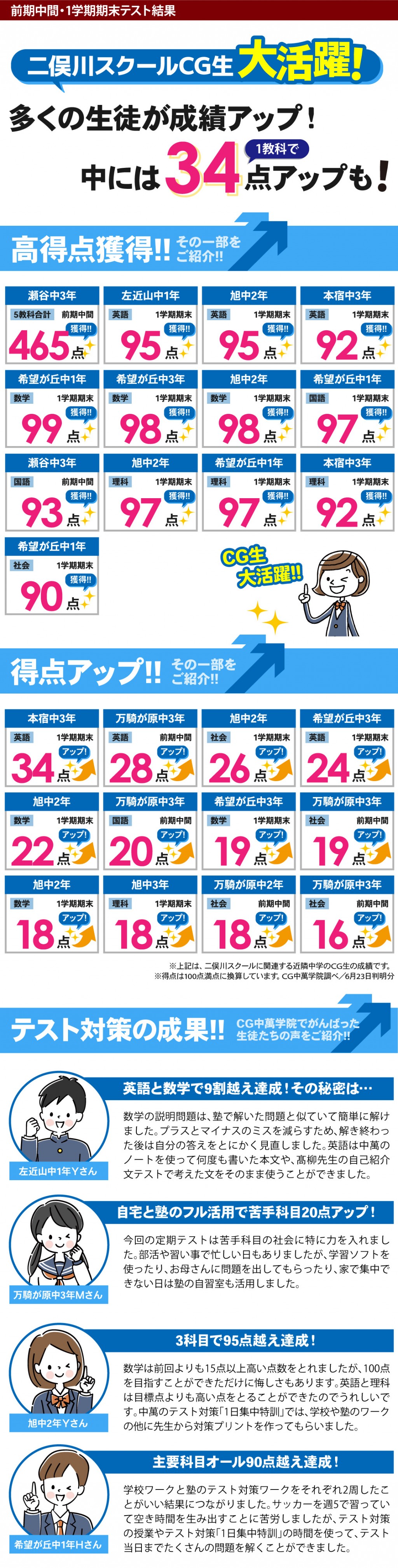 中学生 定期テストで得点アップ!