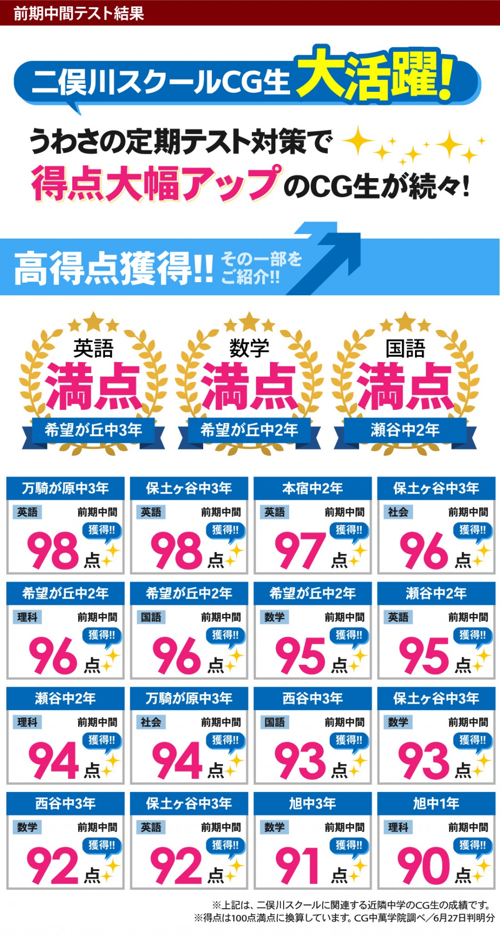 中学生 定期テストで得点アップ！