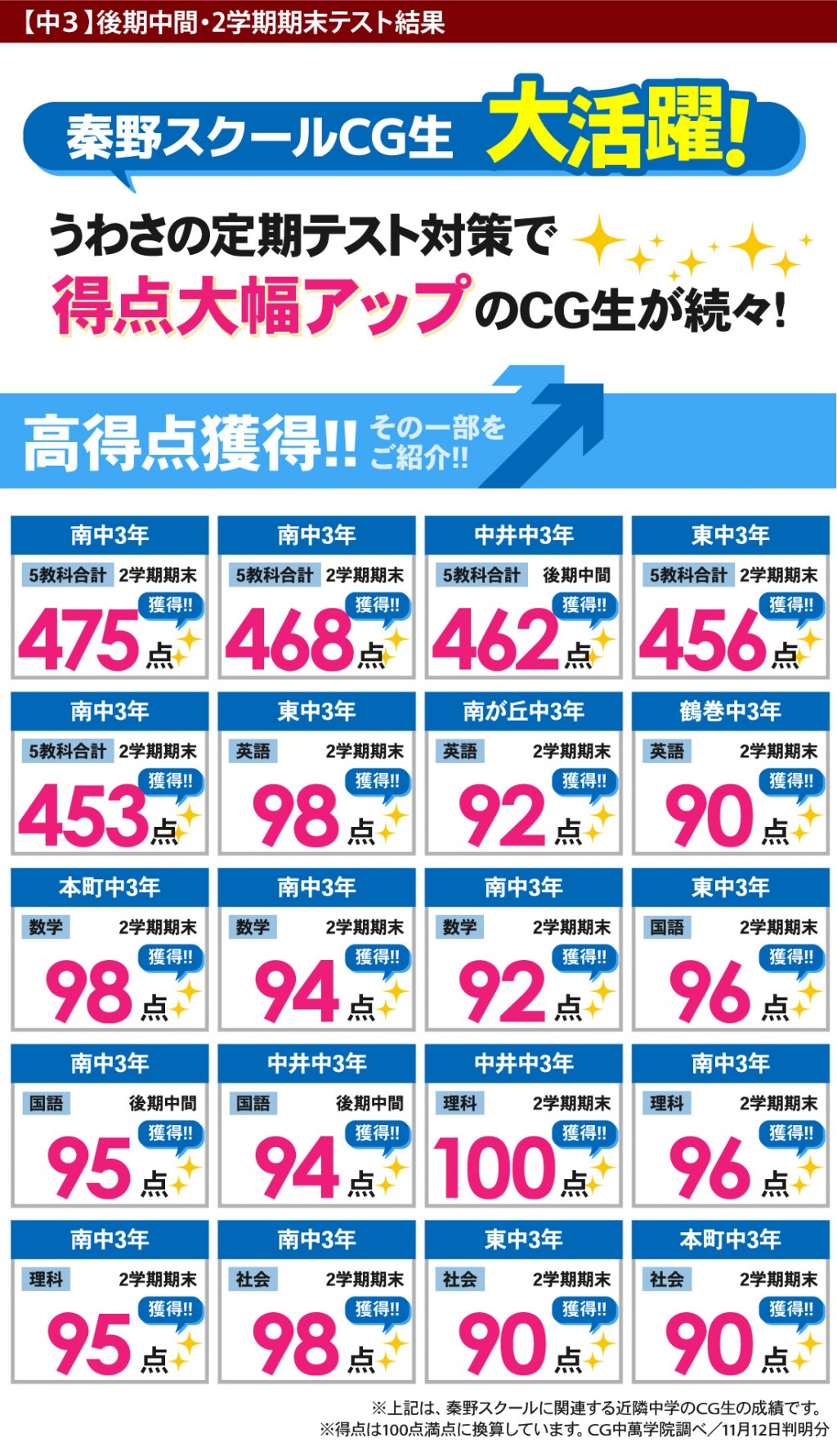 中学生 定期テストで得点アップ！