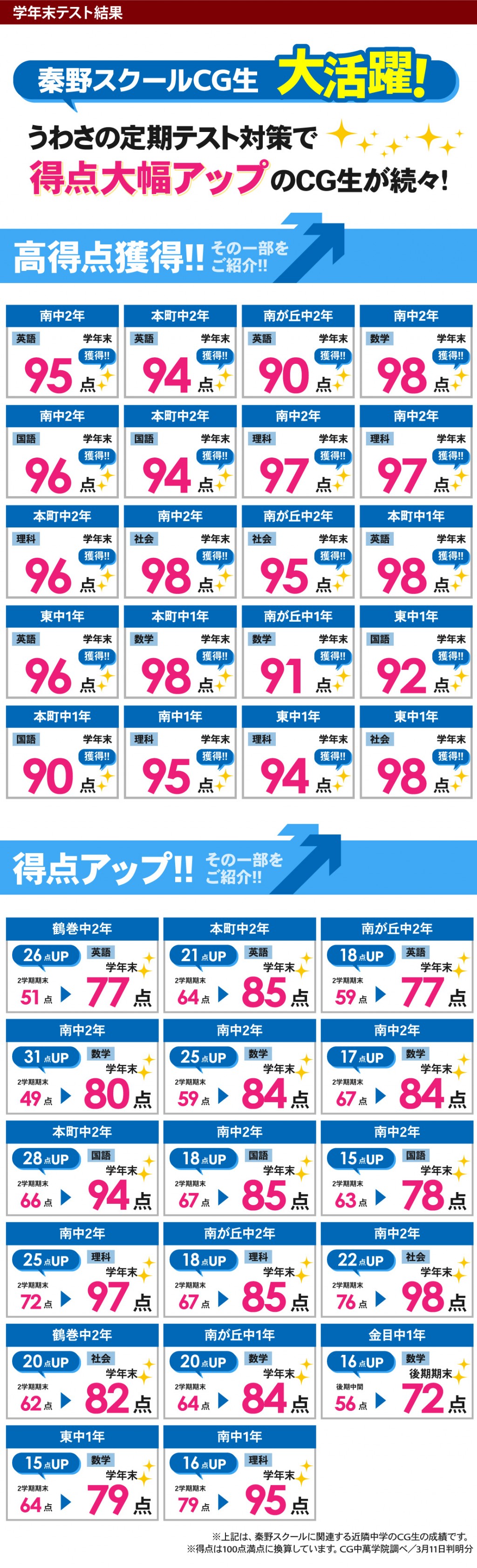 中学生 定期テストで得点アップ！