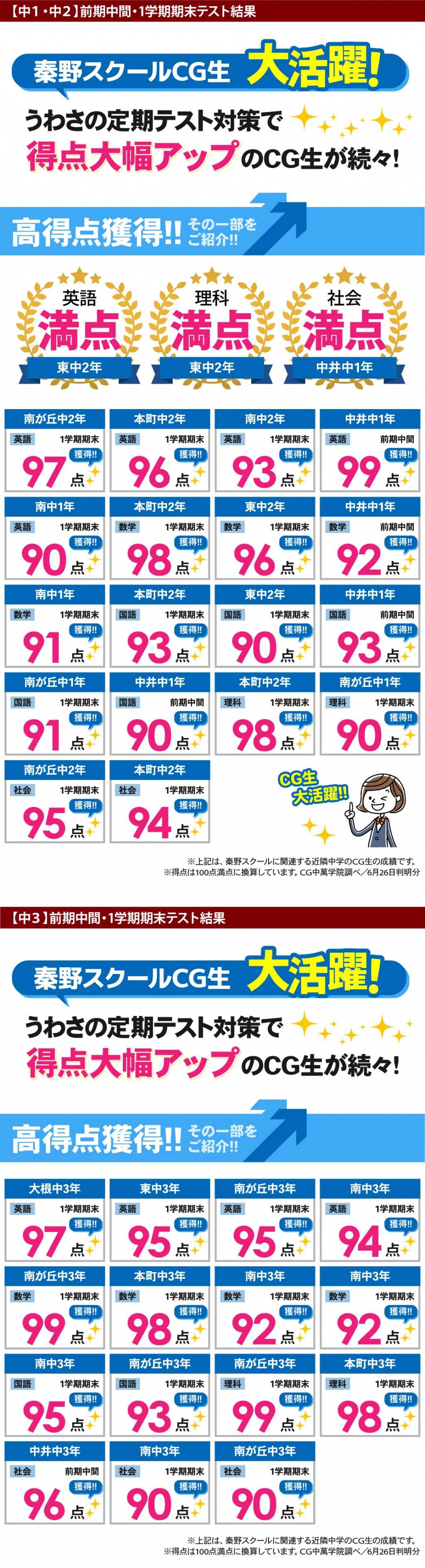中学生 定期テストで得点アップ！