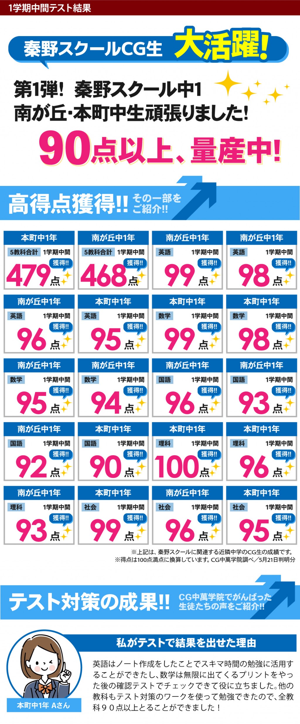 南が丘中学・本町中学対応！定期テスト対策ならCG中萬学院で高得点獲得！