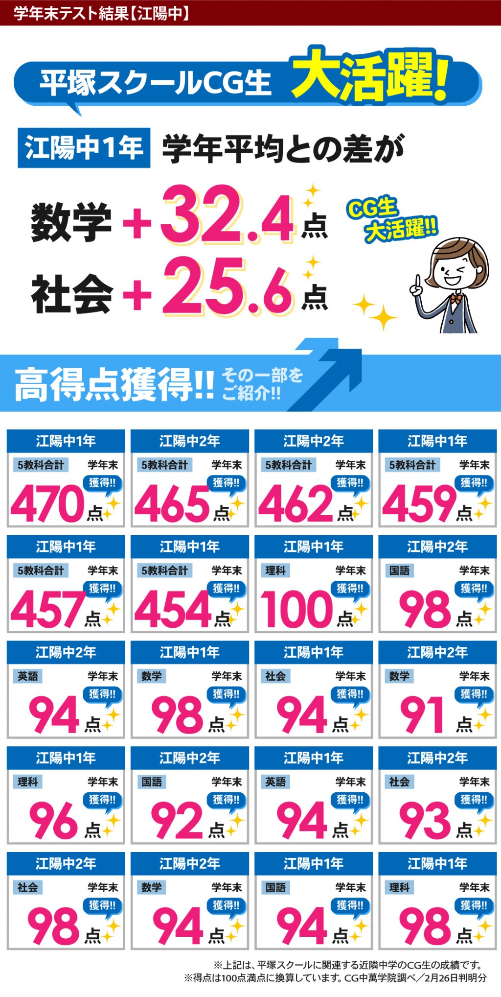 中学生 定期テストで得点アップ！