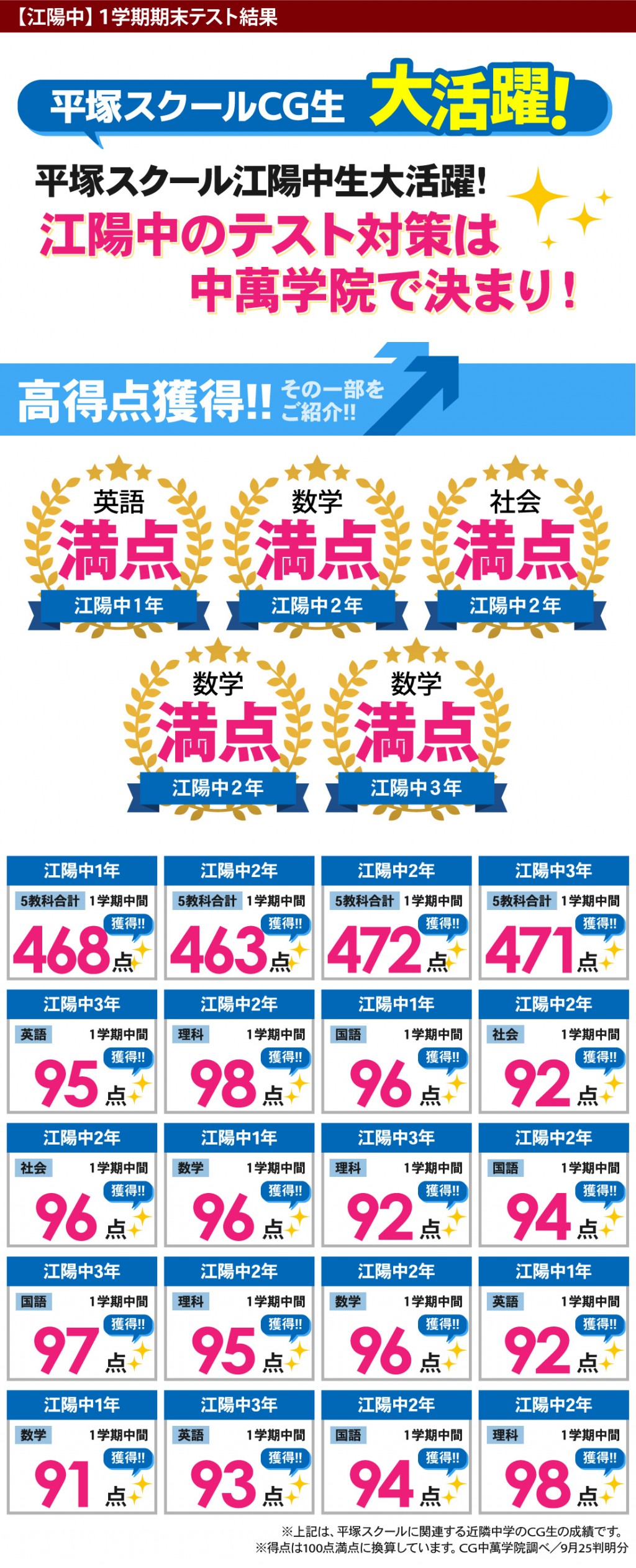 中学生 定期テストで得点アップ！