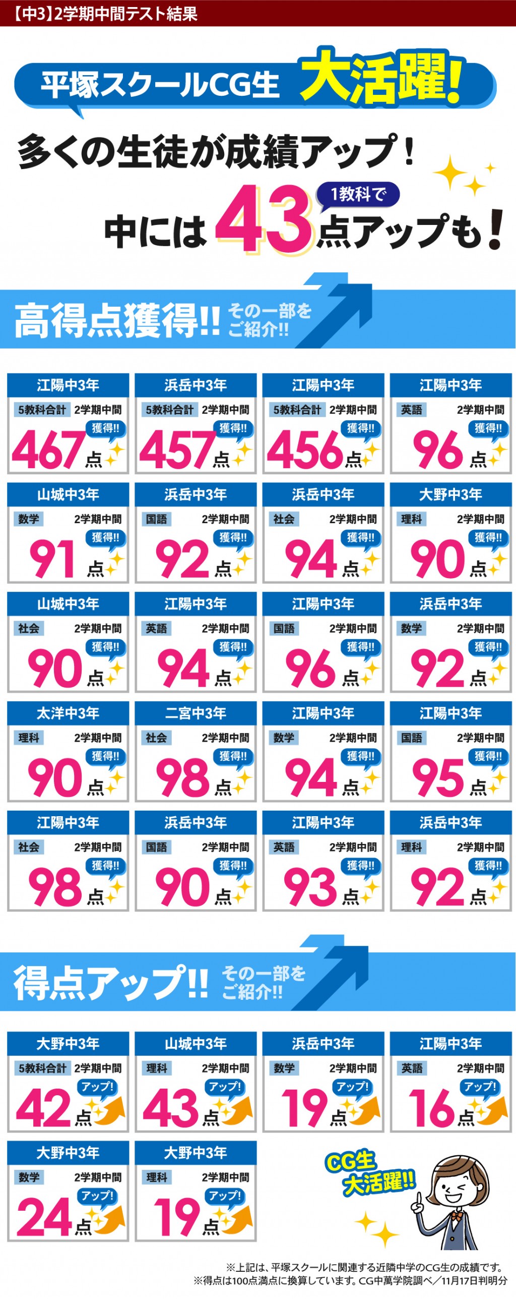 中学生 定期テストで得点アップ！