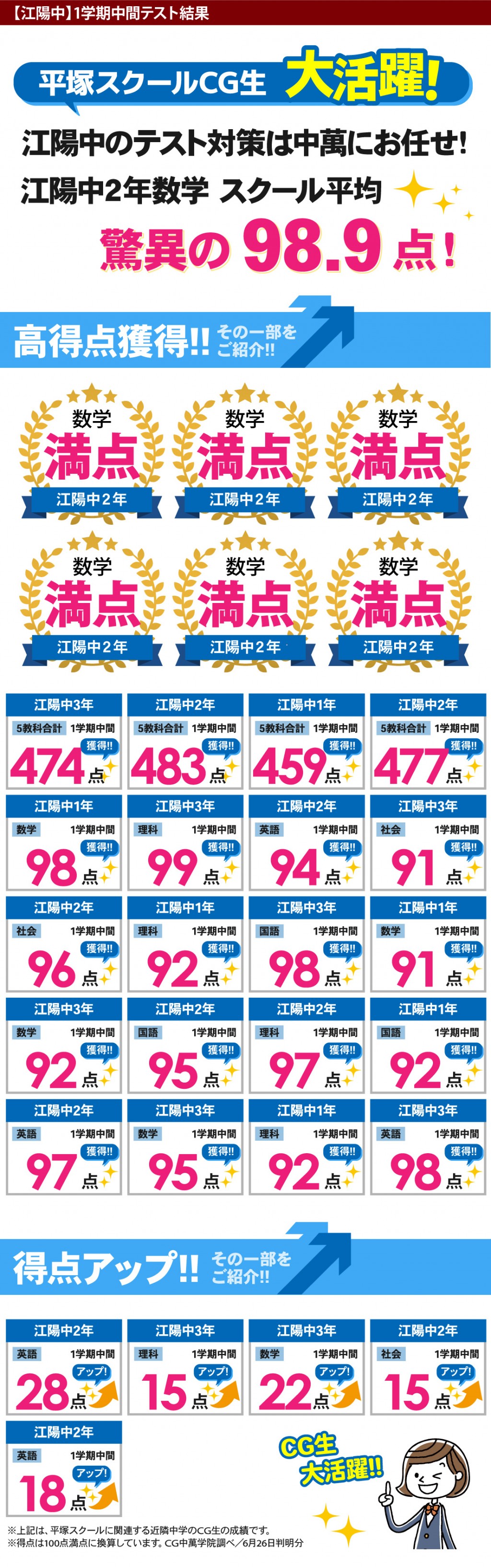 中学生 定期テストで得点アップ！