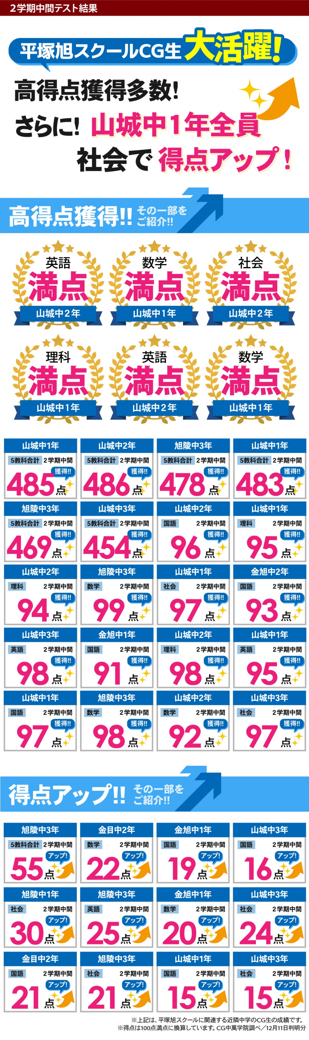 中学生 定期テストで得点アップ！