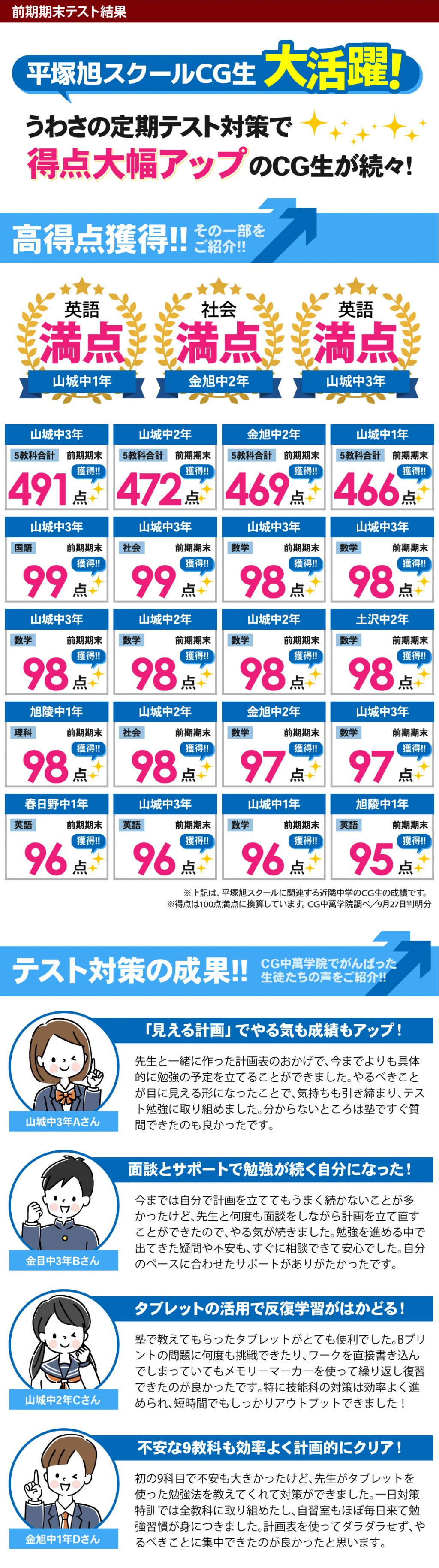 中学生 定期テストで得点アップ！