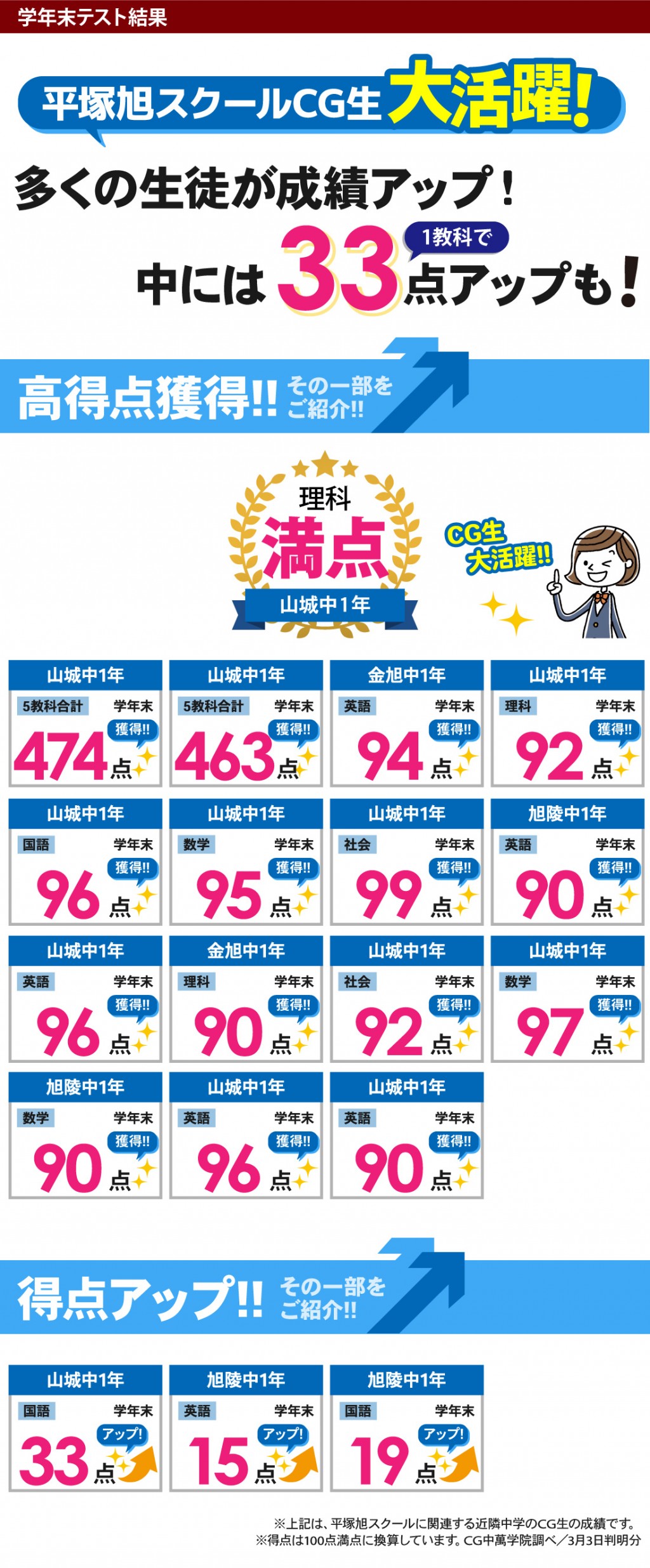 中学生 定期テストで得点アップ！