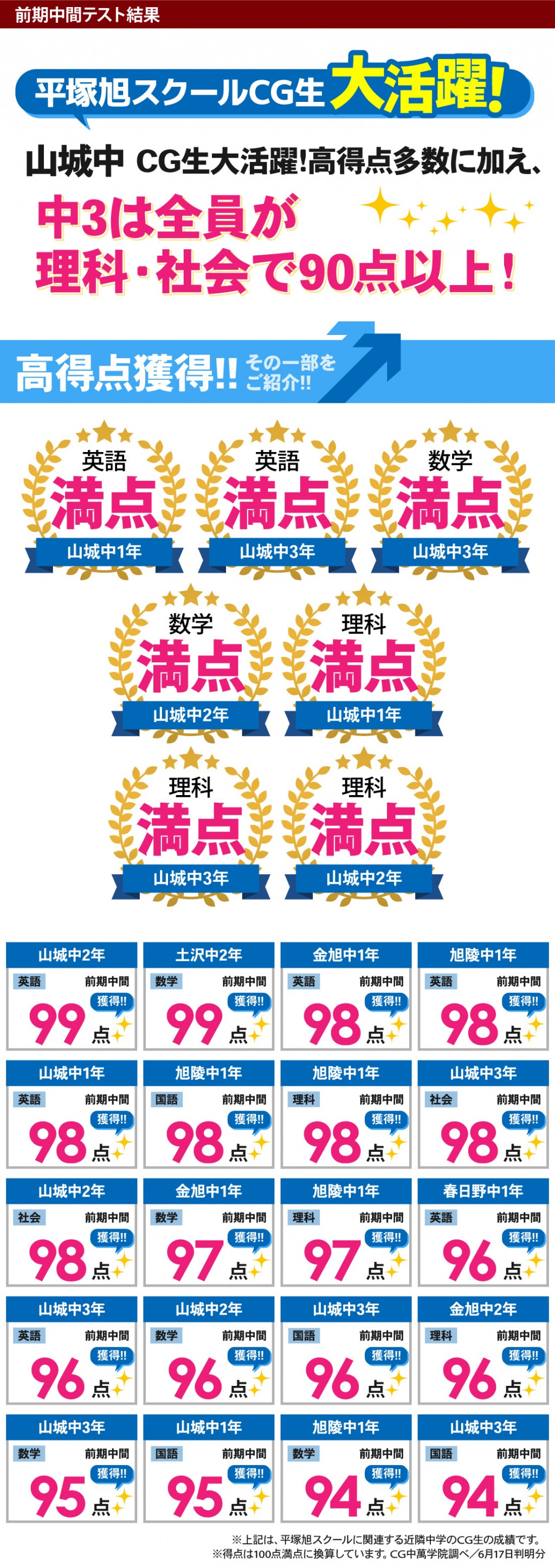 中学生 定期テストで得点アップ！