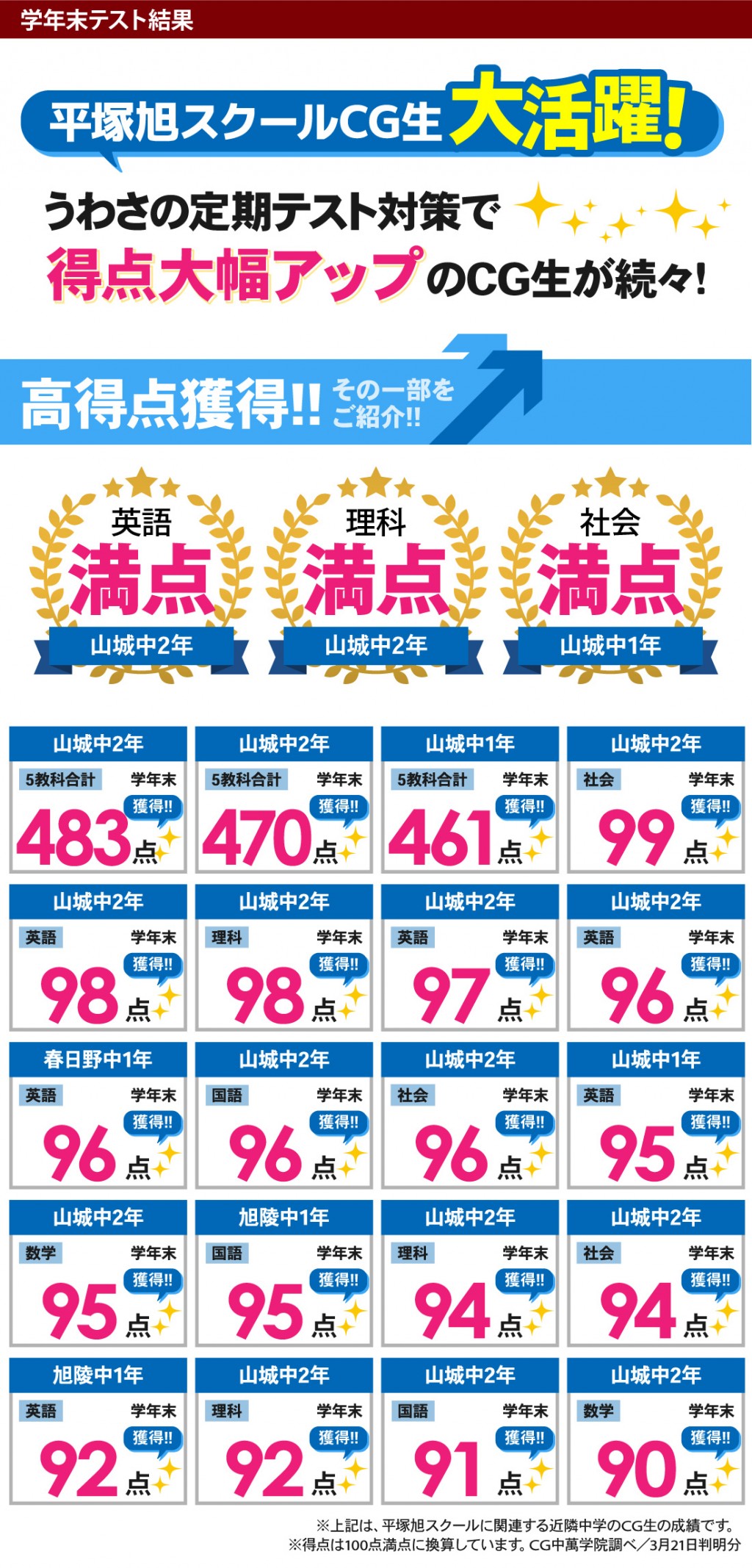 中学生 定期テストで得点アップ！