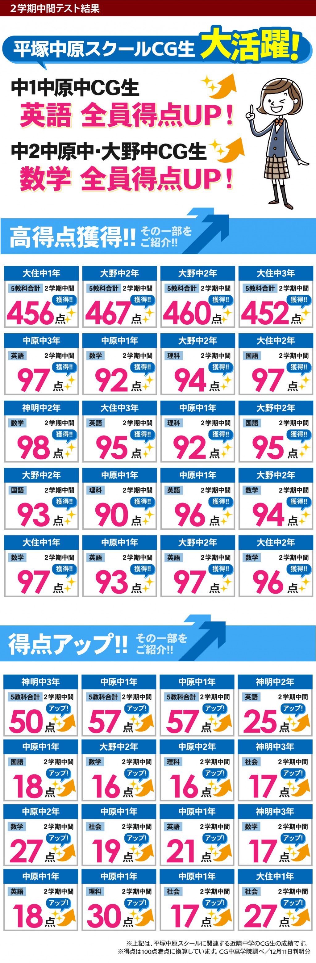 中学生 定期テストで得点アップ！