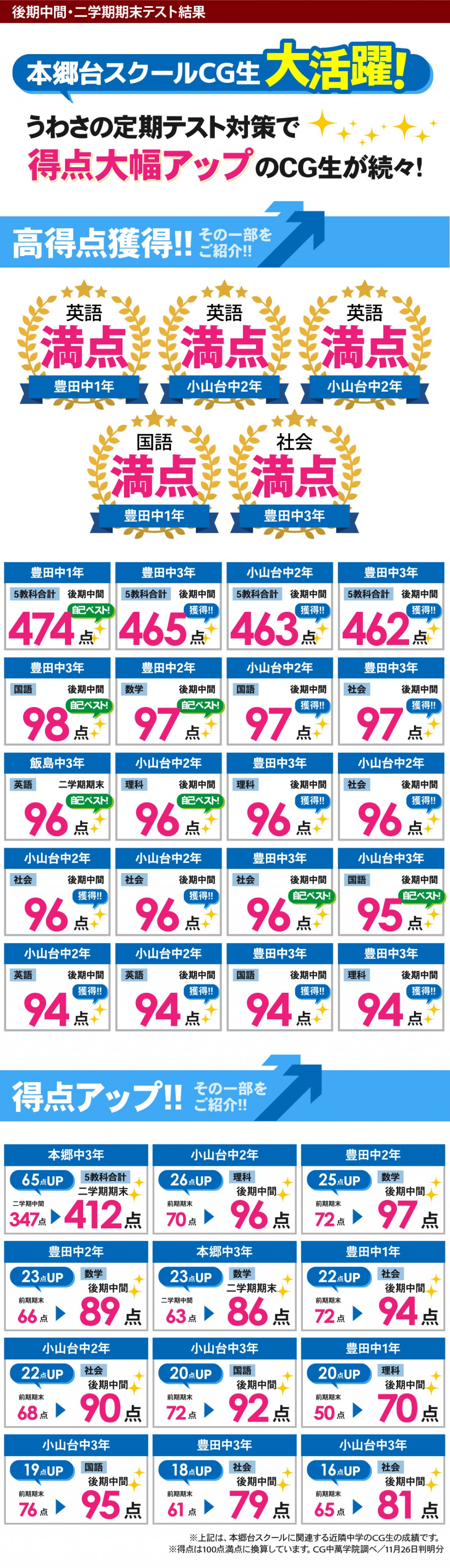 中学生 定期テストで得点アップ！