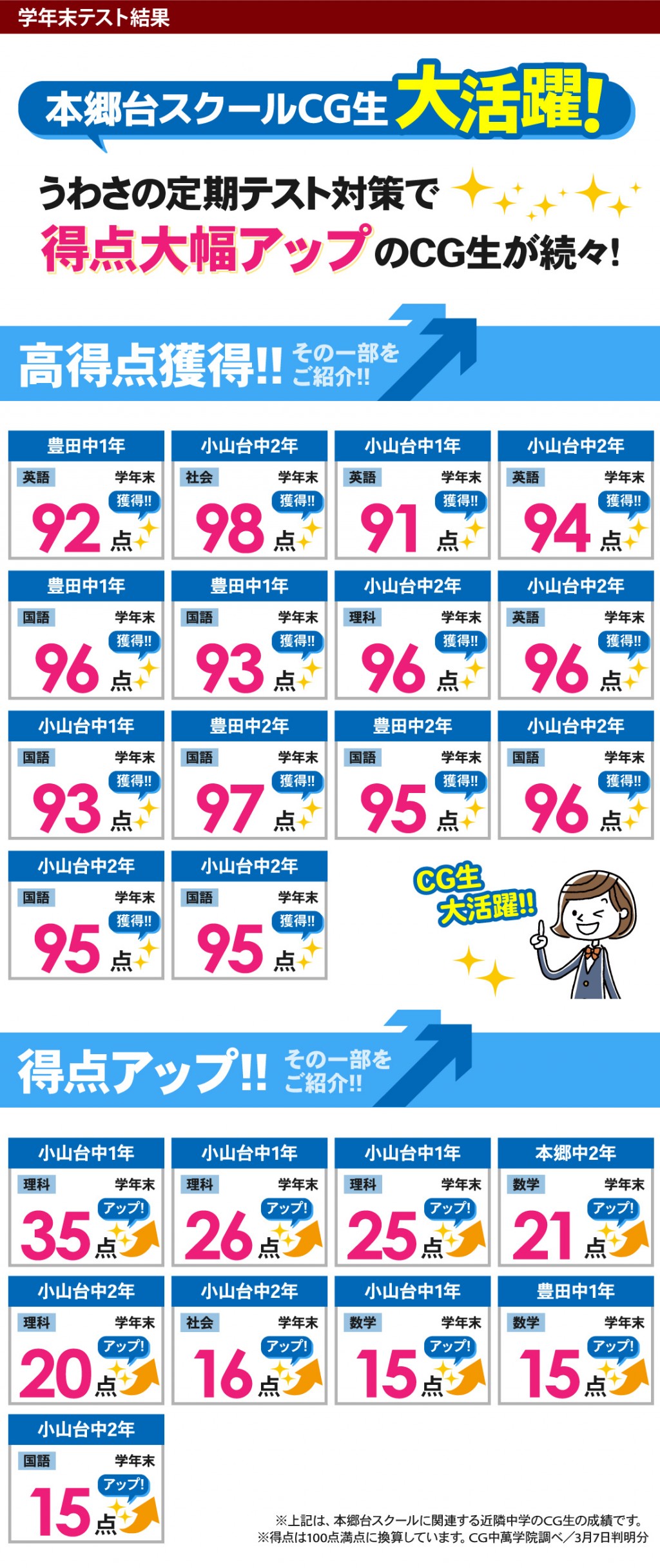 中学生 定期テストで得点アップ！