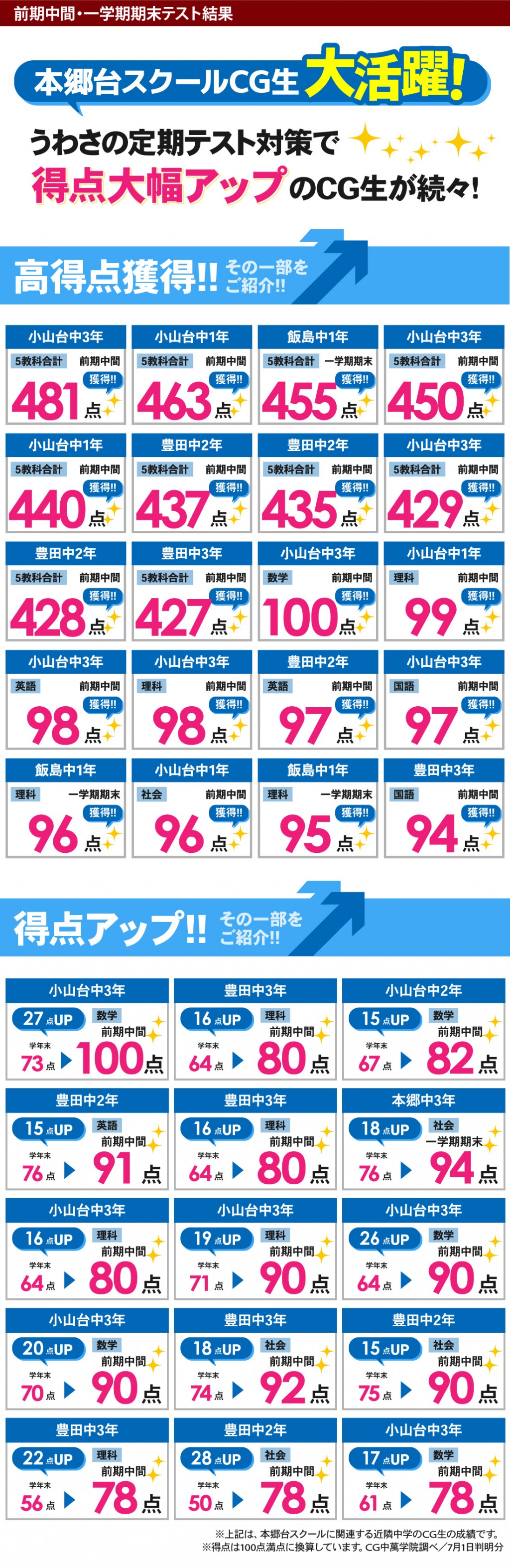 中学生 定期テストで得点アップ！
