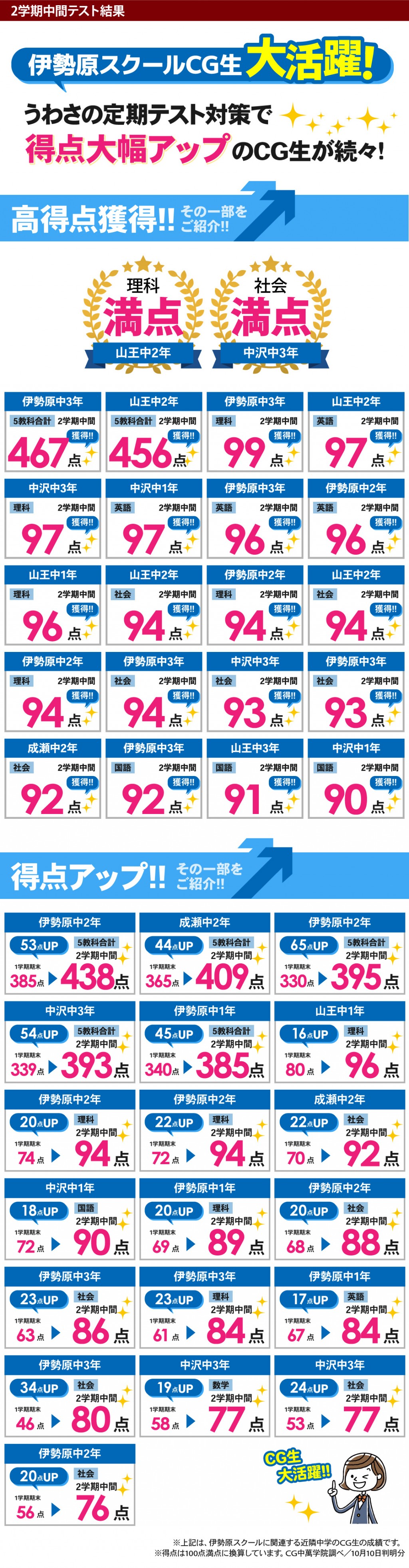 中学生 定期テストで得点アップ！