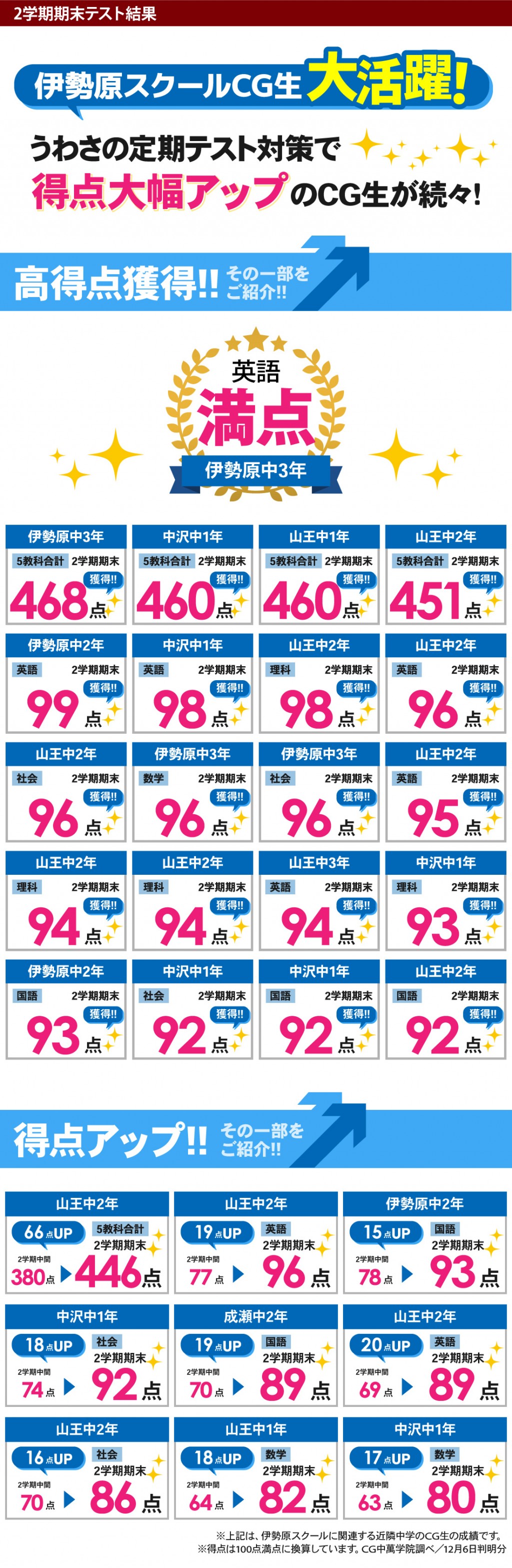 中学生 定期テストで得点アップ！