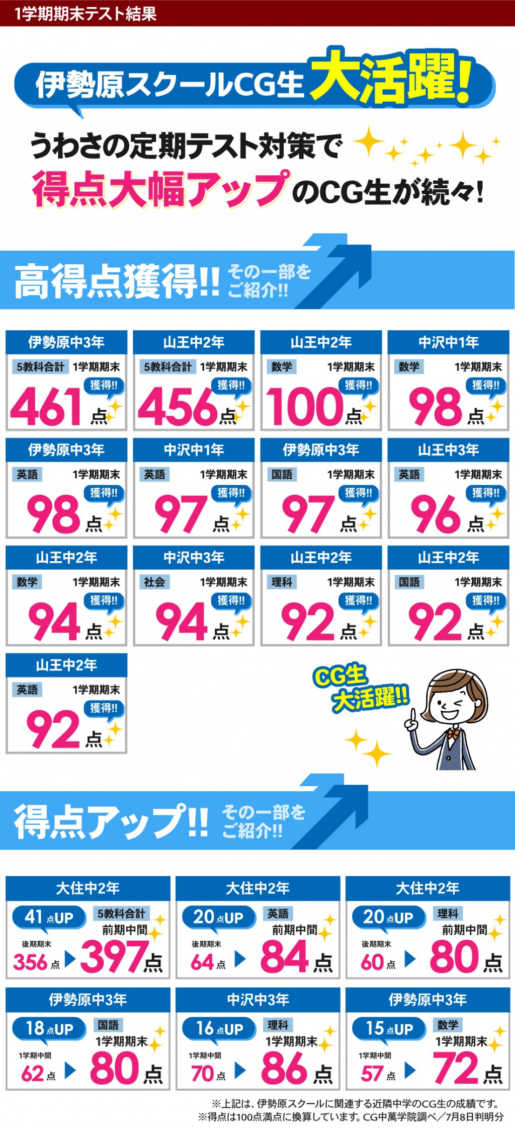 中学生 定期テストで得点アップ！