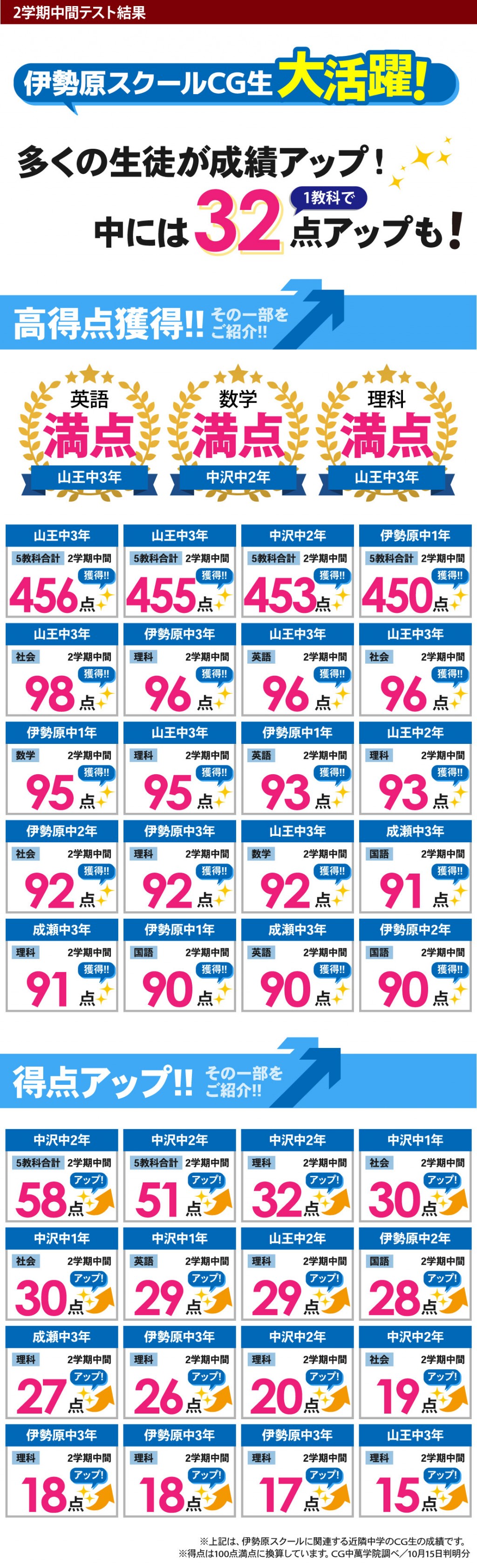 中学生 定期テストで得点アップ！伊勢原中、中沢中、山王中、成瀬中、大住中の定期テスト対策はお任せください！