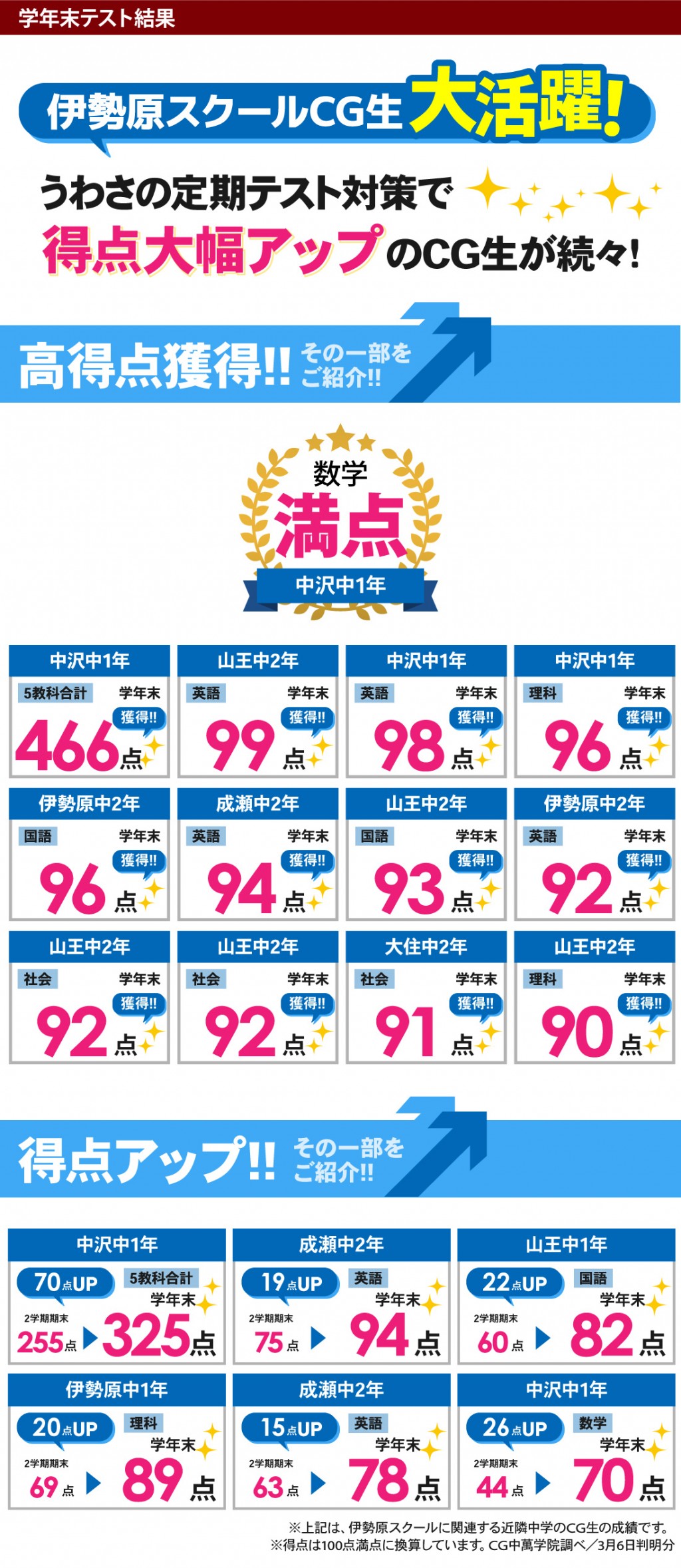 中学生 定期テストで得点アップ!