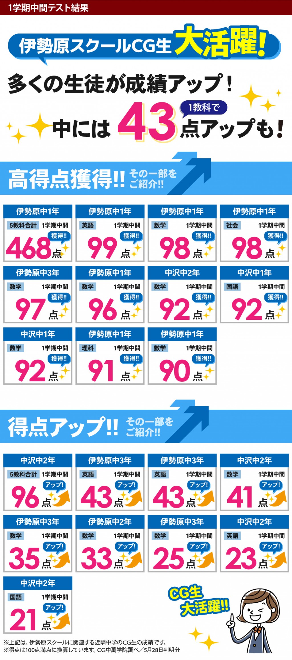 中学生 定期テストで得点アップ！