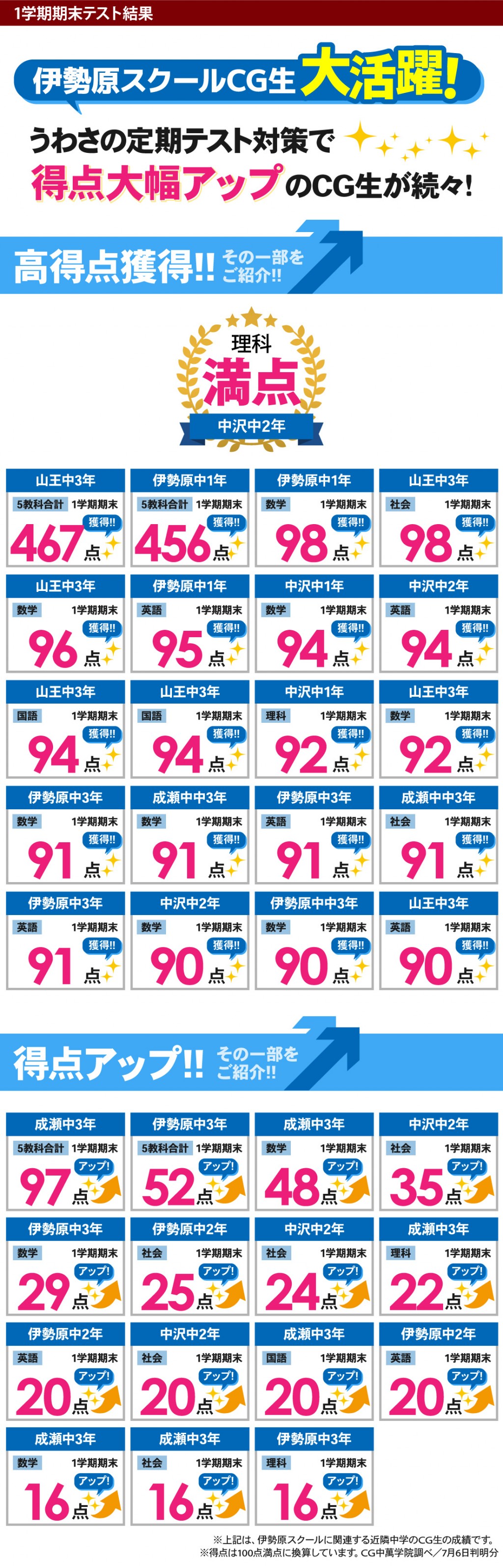 中学生 定期テストで得点アップ！伊勢原中、中沢中、山王中、成瀬中、大住中の定期テスト対策はお任せください！