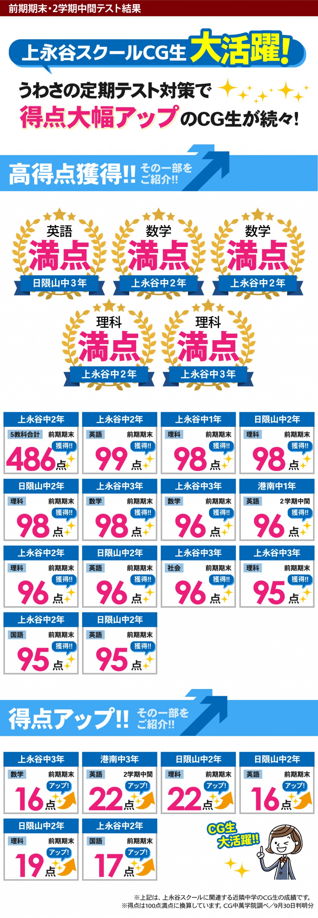 中学生 定期テストで得点アップ!