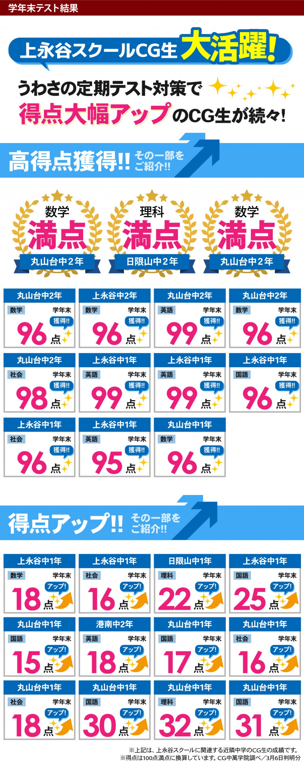 中学生 定期テストで得点アップ！