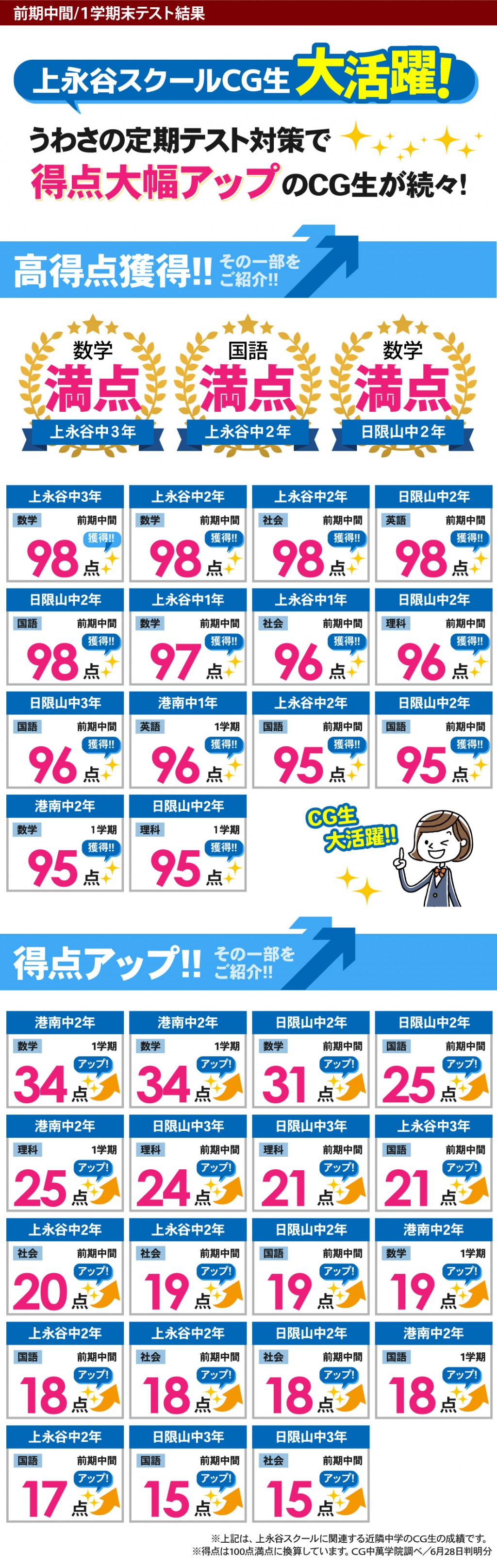 中学生 定期テストで得点アップ！