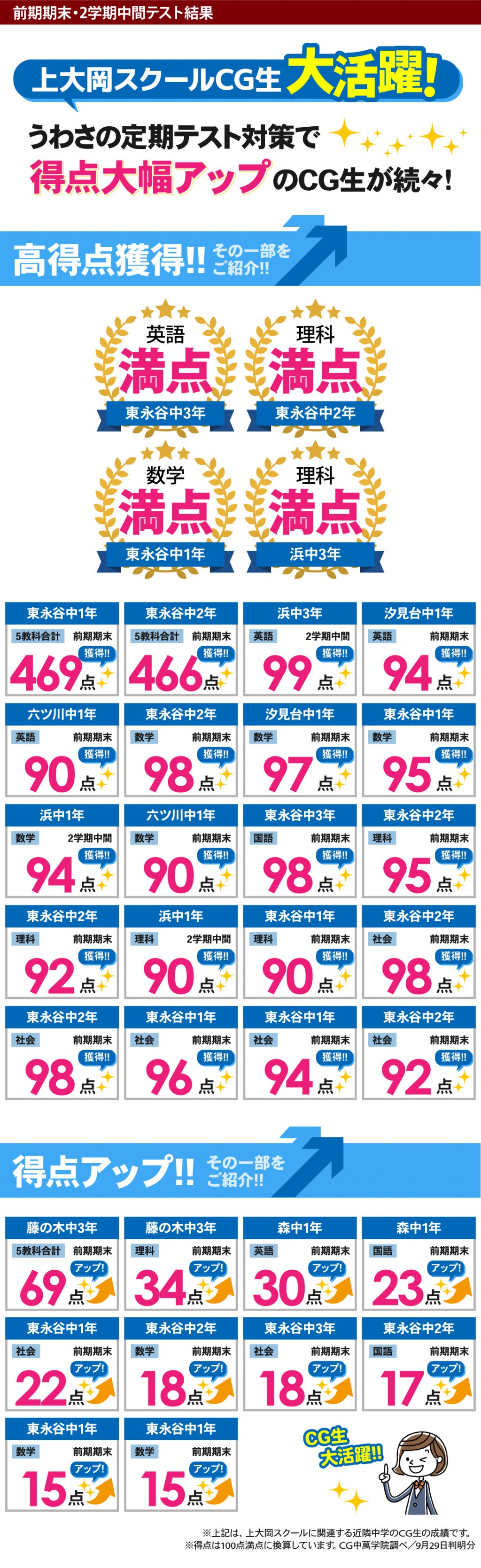 中学生 定期テストで得点アップ!