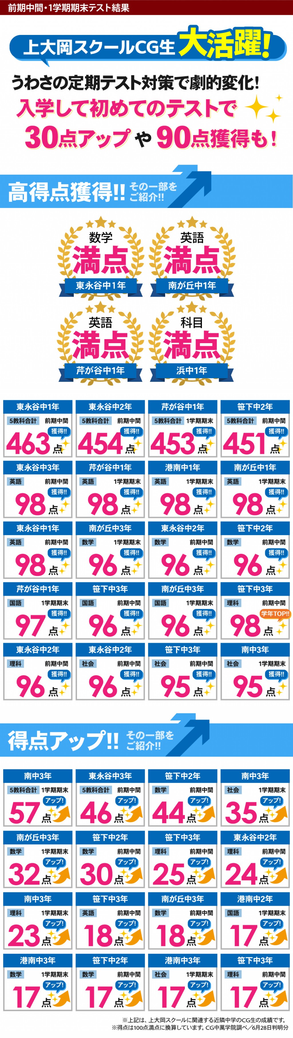 中学生 定期テストで得点アップ！