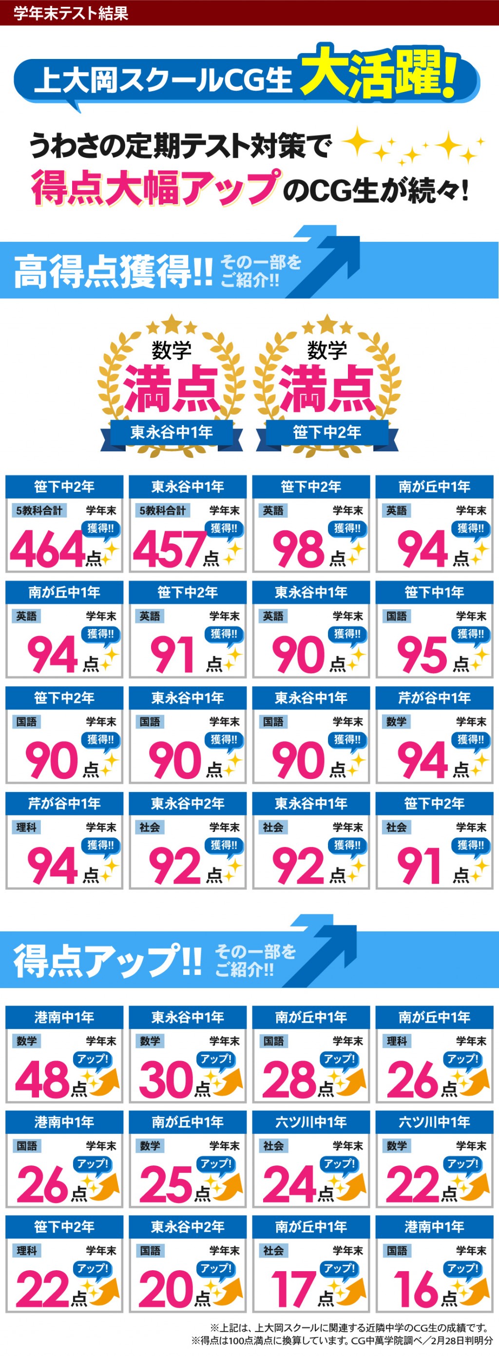 中学生 定期テストで得点アップ！