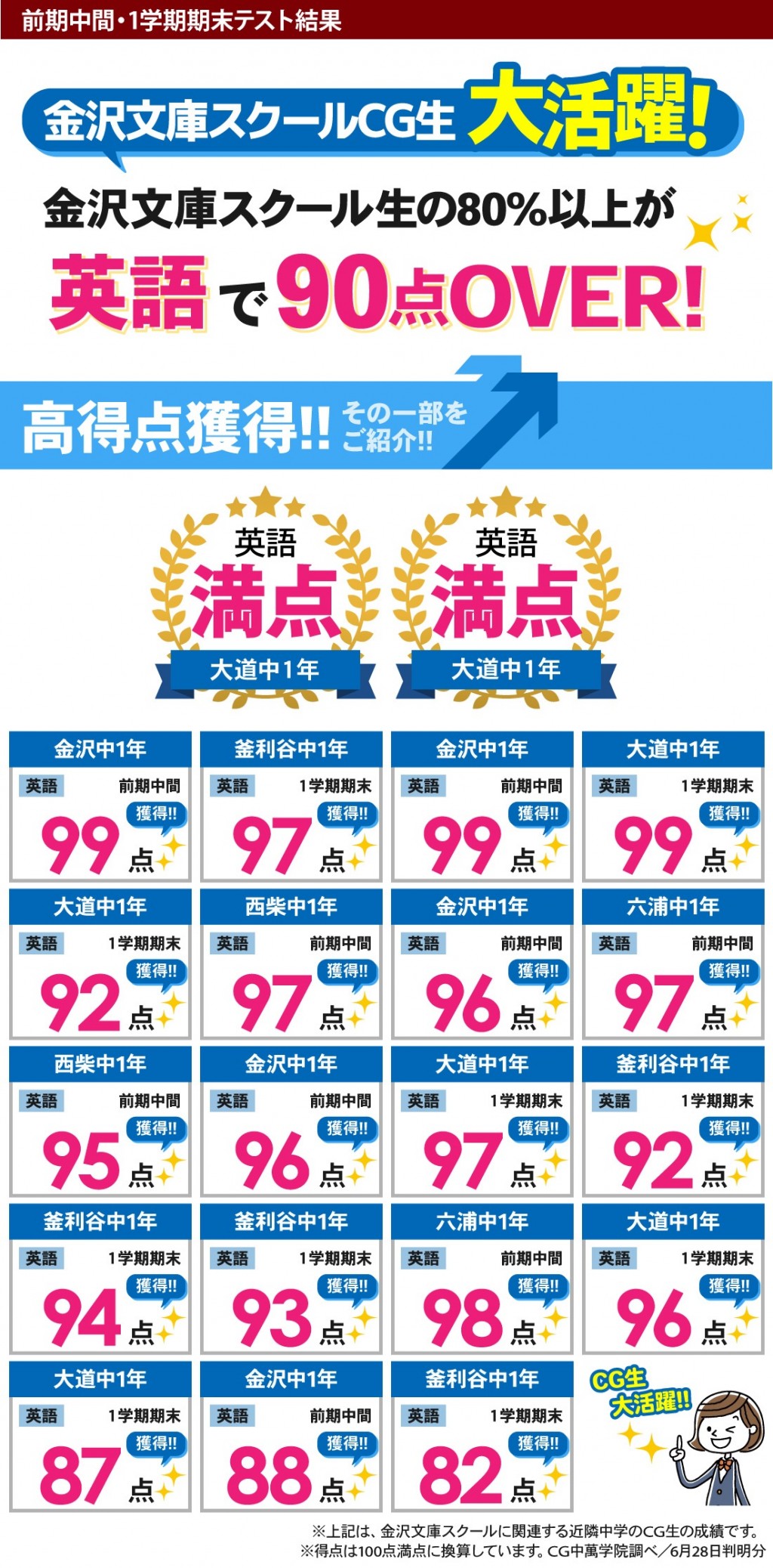 中学生 定期テストで得点アップ！金沢中・釜利谷中・西金沢学園・西柴中・大道中・六浦中の定期テスト対策はお任せください！