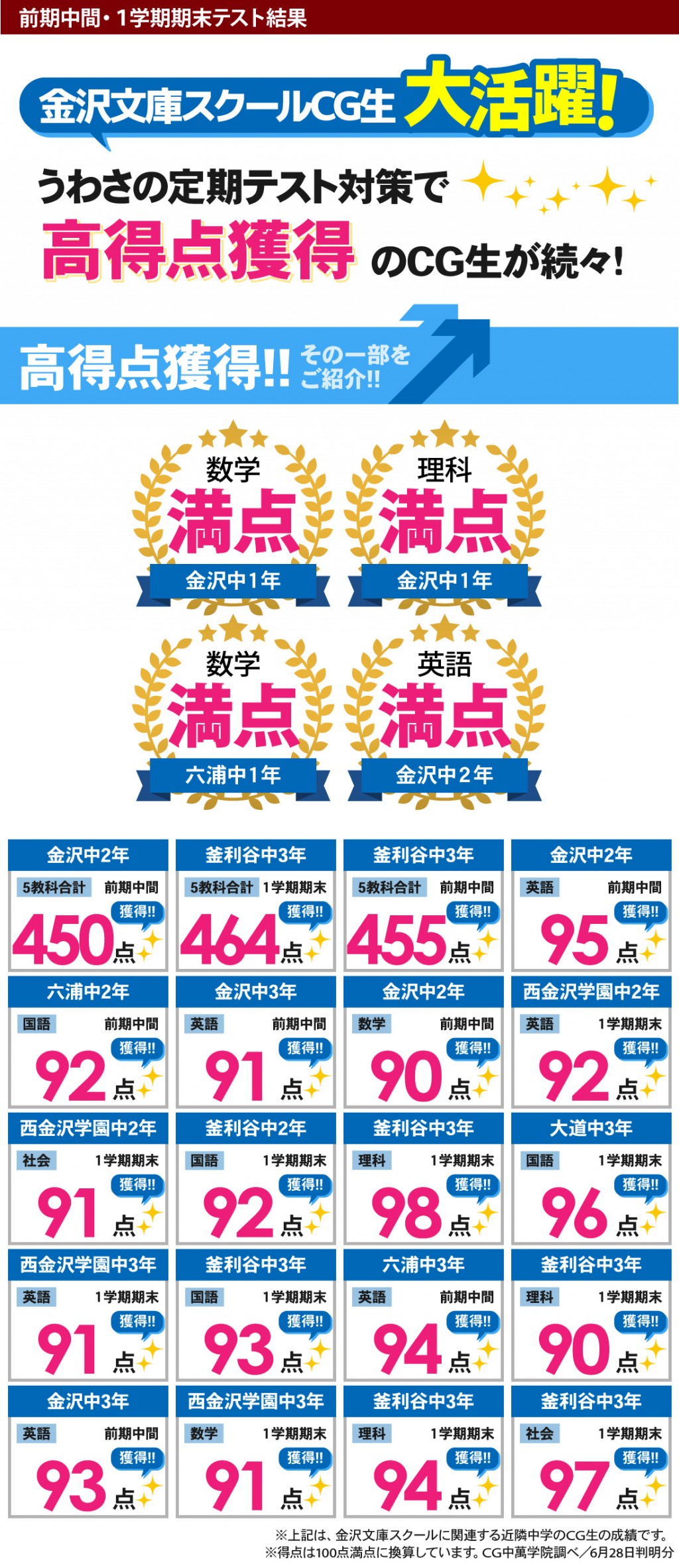 中学生 定期テストで得点アップ！金沢中・釜利谷中・西金沢学園・西柴中・大道中・六浦中の定期テスト対策はお任せください！