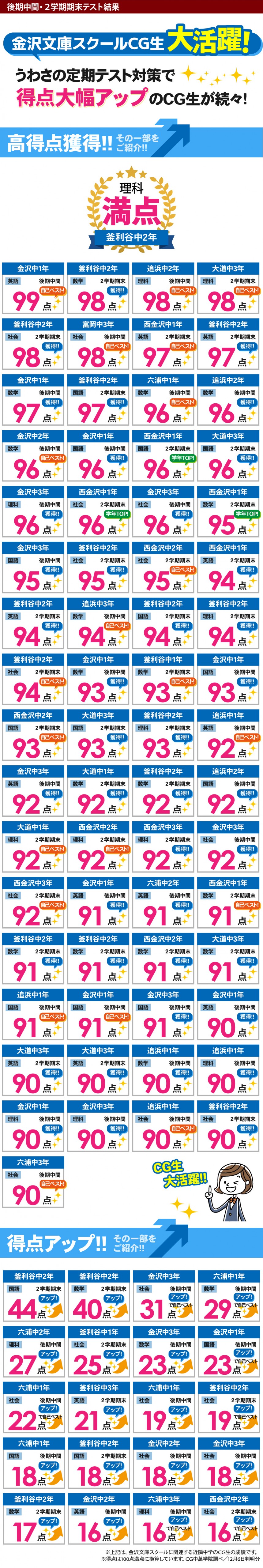 中学生 定期テストで得点アップ！