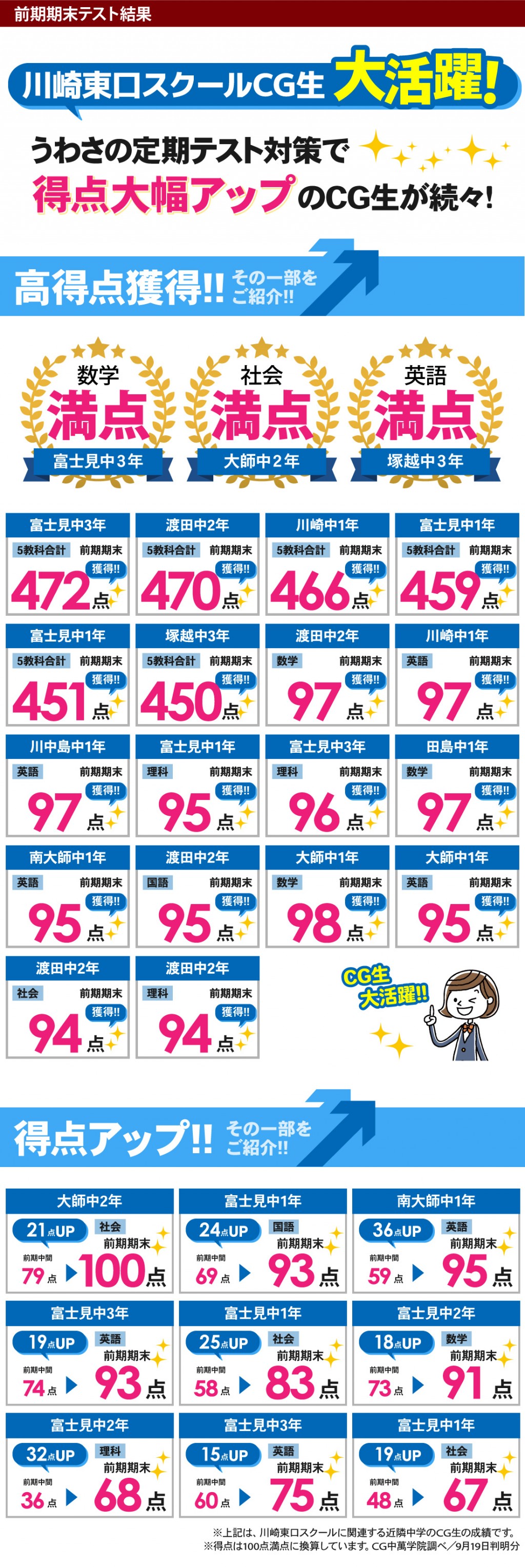 中学生 定期テストで得点アップ！