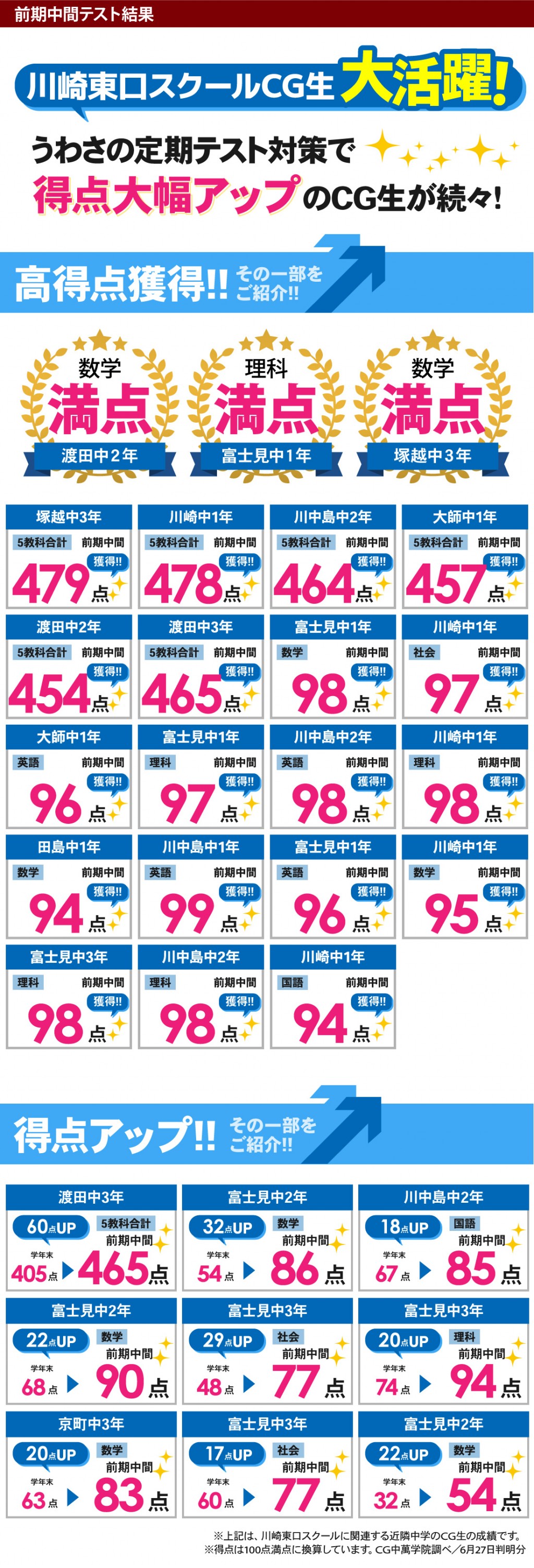 中学生 定期テストで得点アップ！