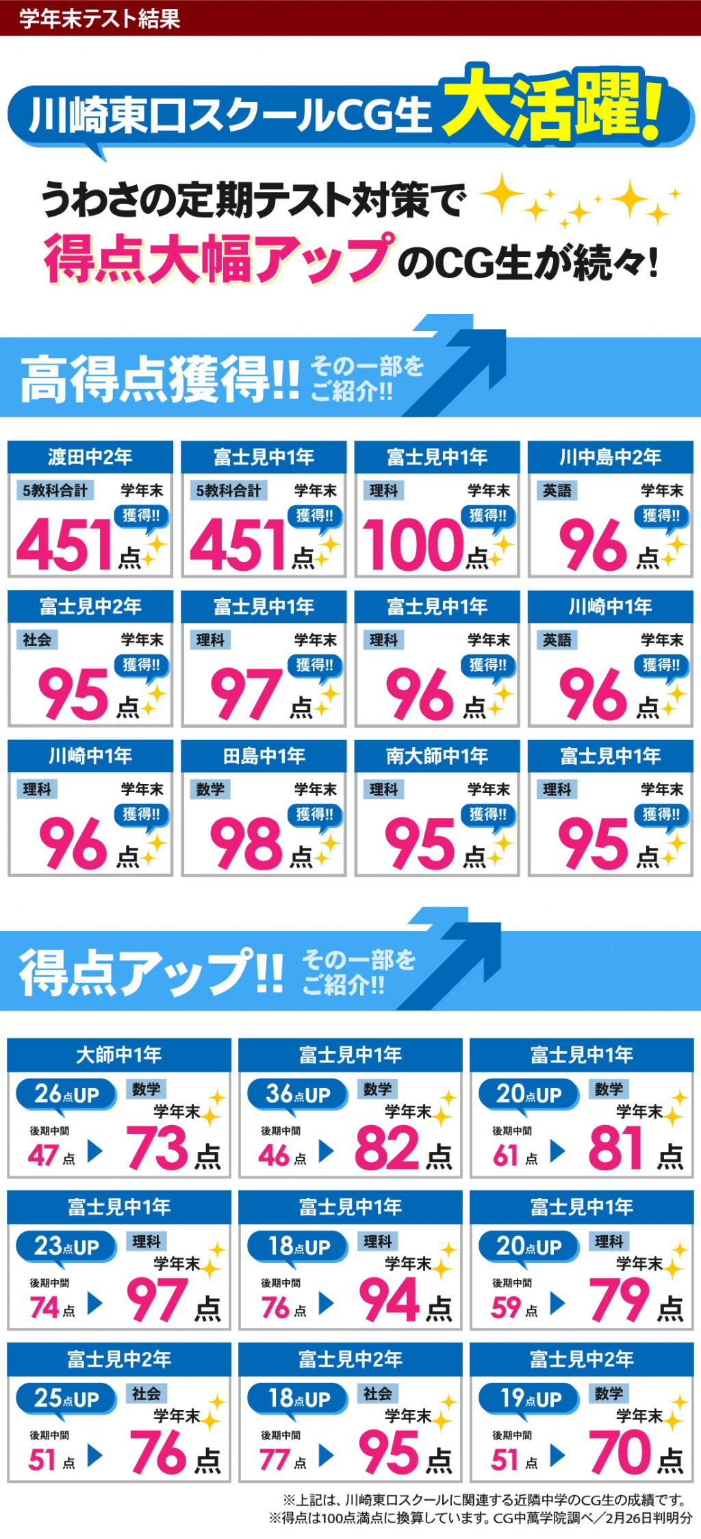 中学生 定期テストで得点アップ！