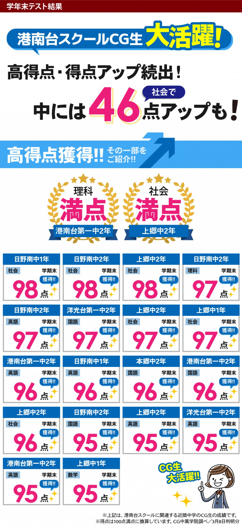 中学生 定期テストで得点アップ！