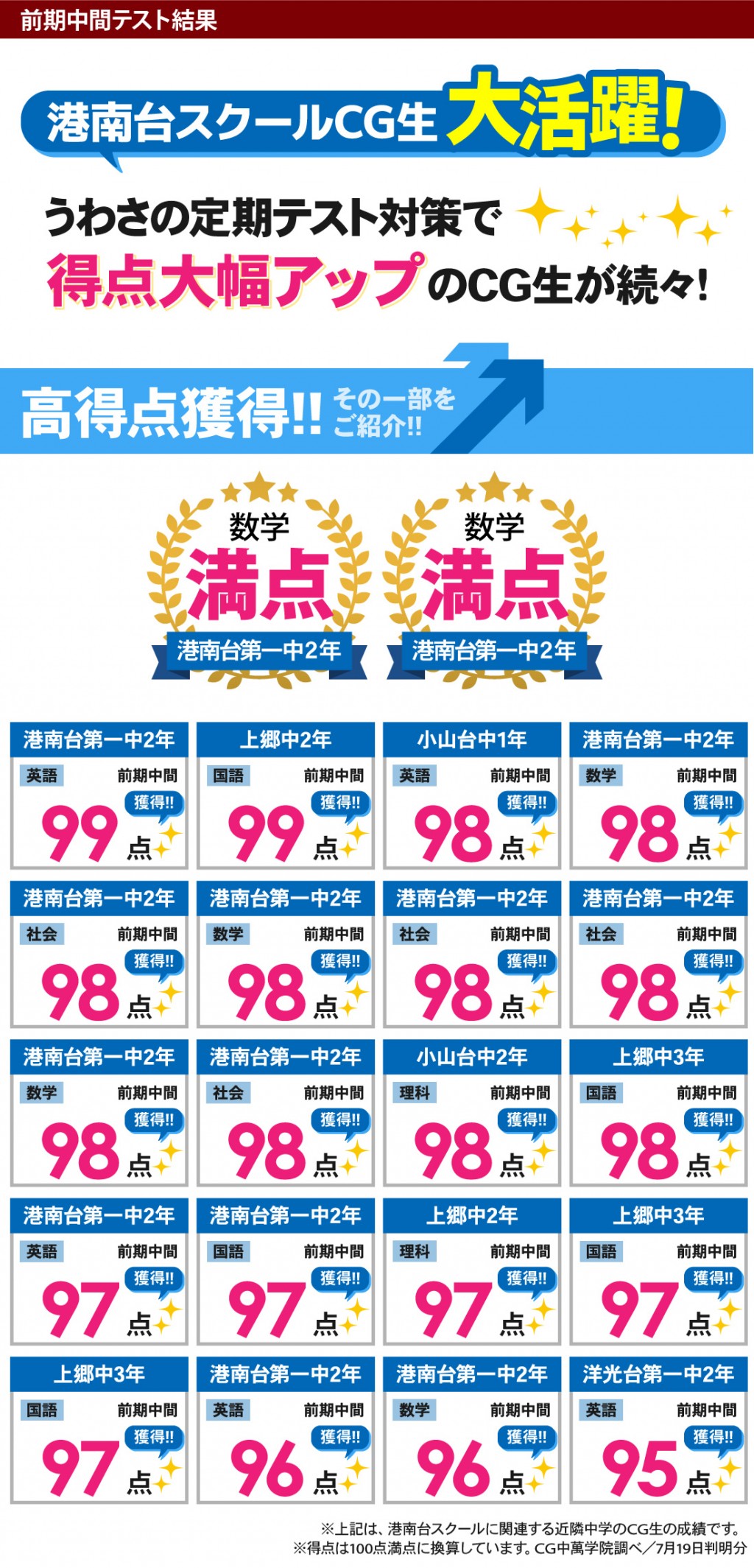 中学生 定期テストで得点アップ!港南台第一中・洋光台第一中・上郷中・小山台中の定期テスト対策はお任せください!
