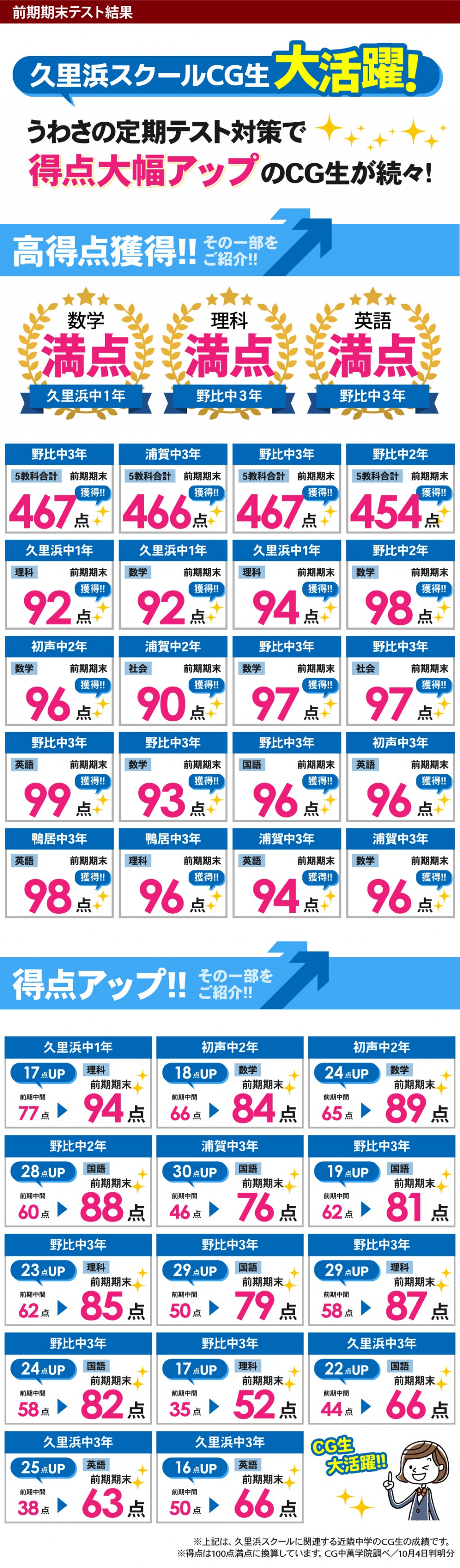 中学生 定期テストで得点アップ！