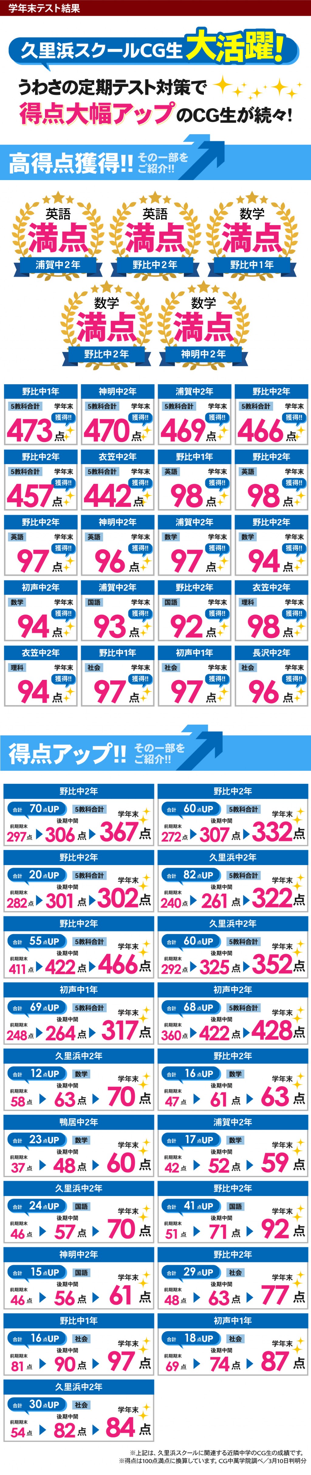 中学生 定期テストで得点アップ！