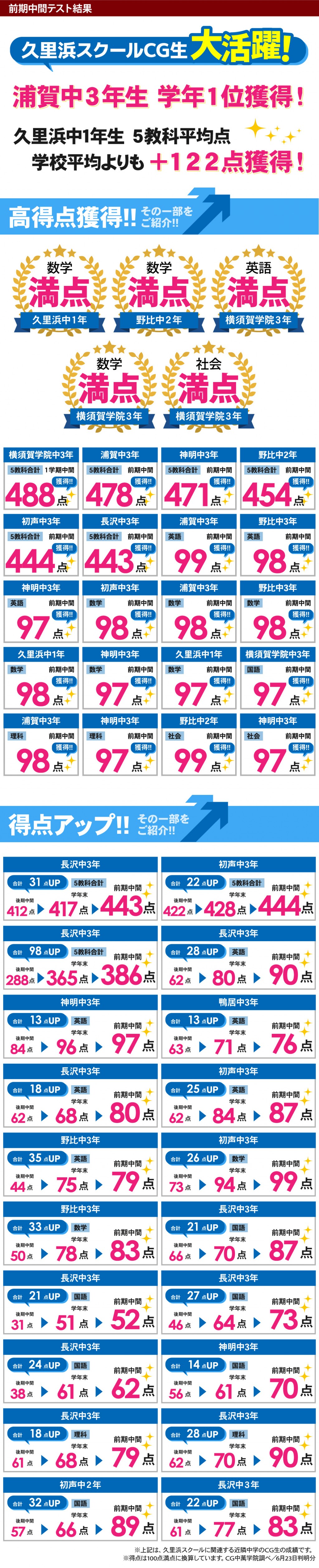 中学生 定期テストで得点アップ！