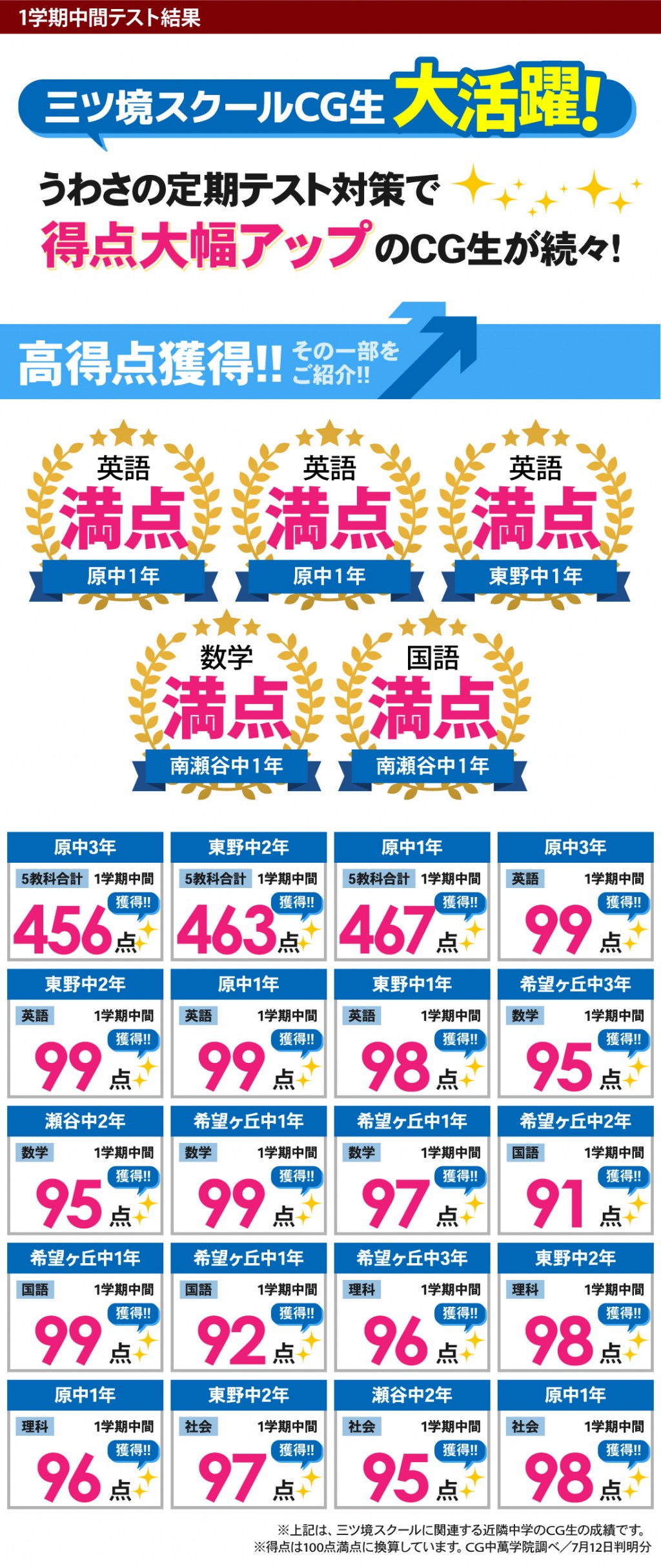 中学生 定期テストで得点アップ！