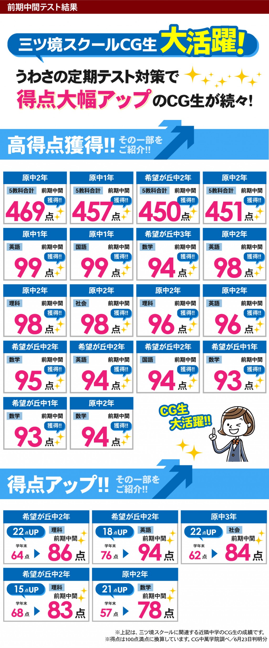 中学生 定期テストで得点アップ！