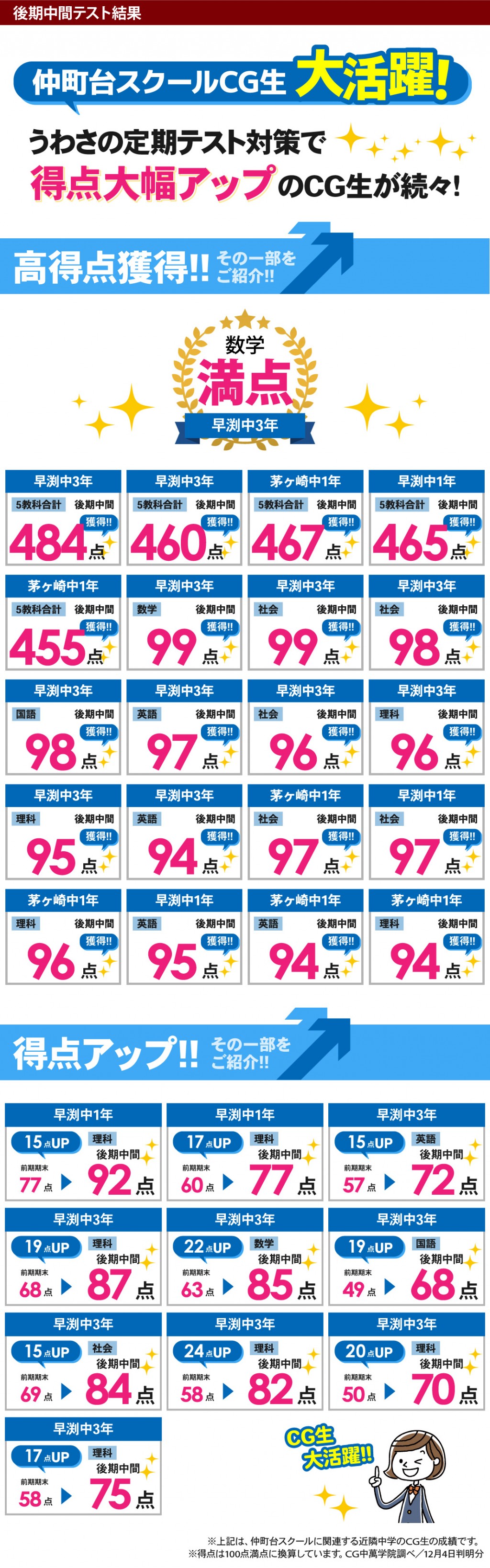 中学生 定期テストで得点アップ！