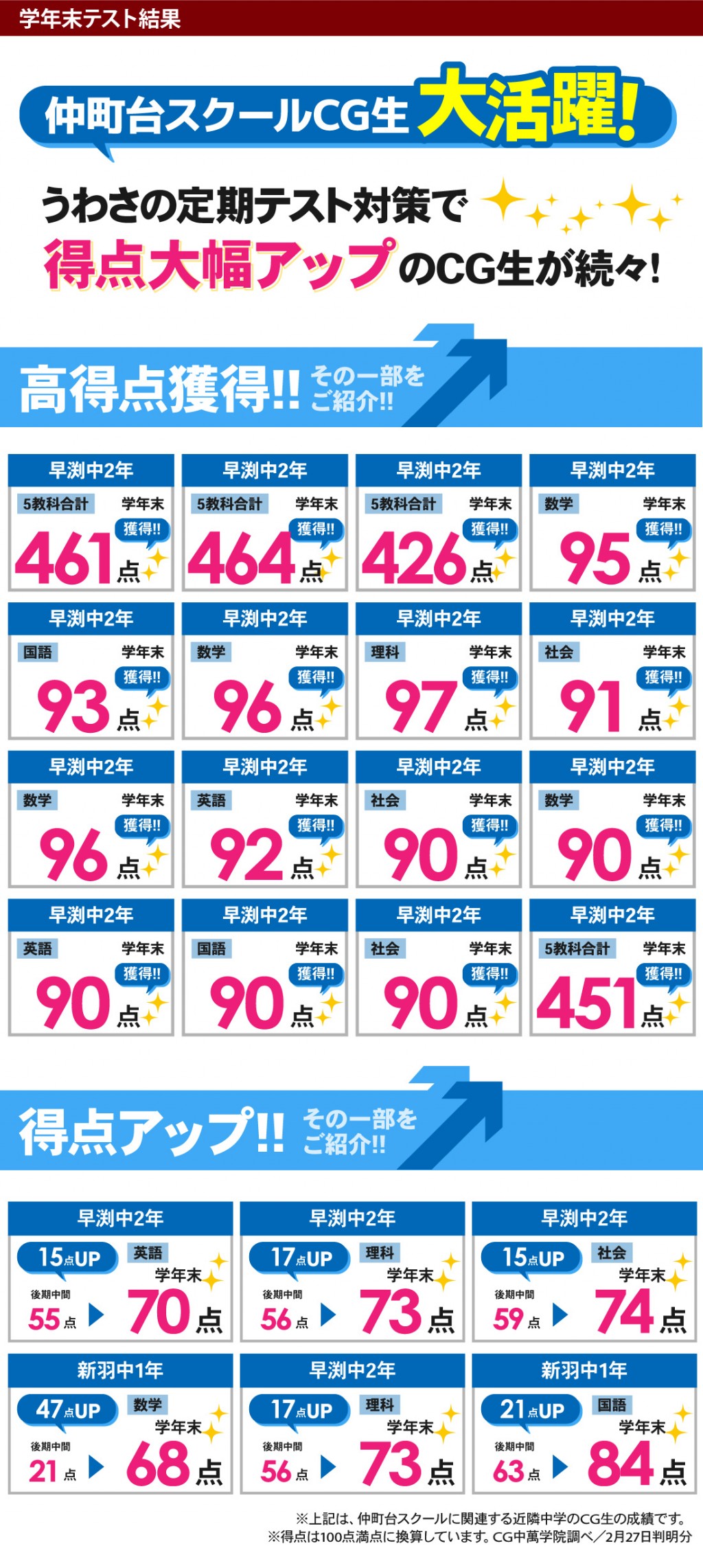 中学生 定期テストで得点アップ！